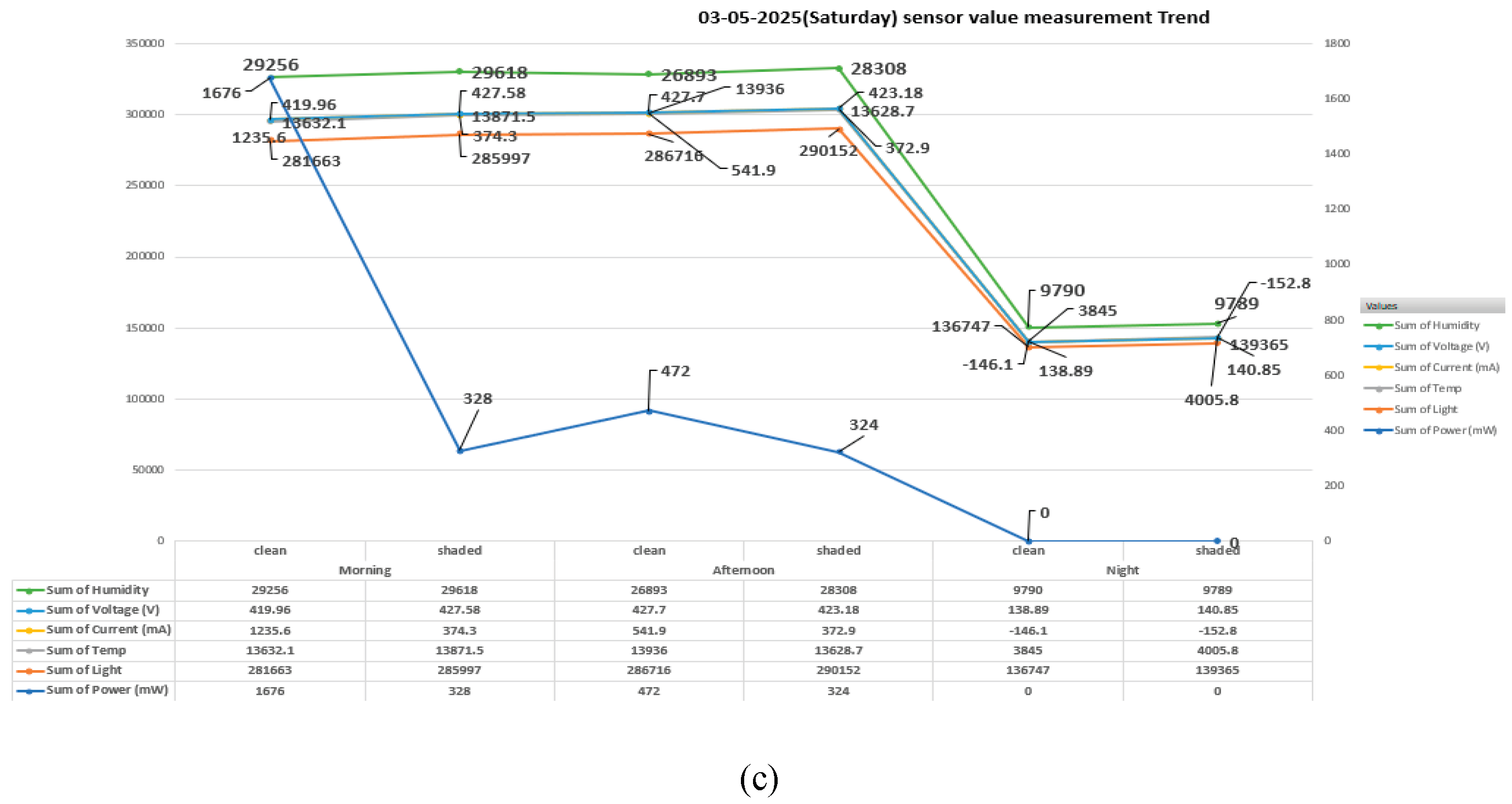 Preprints 165734 g029b