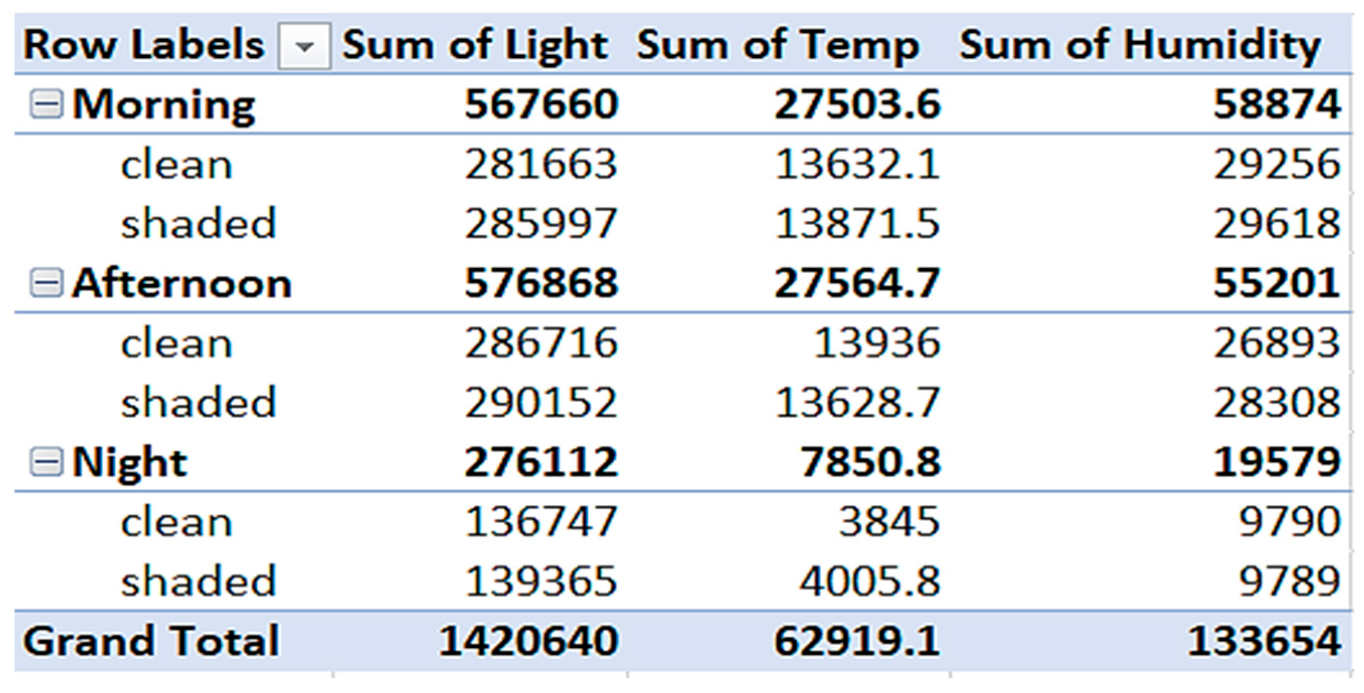 Preprints 165734 i004