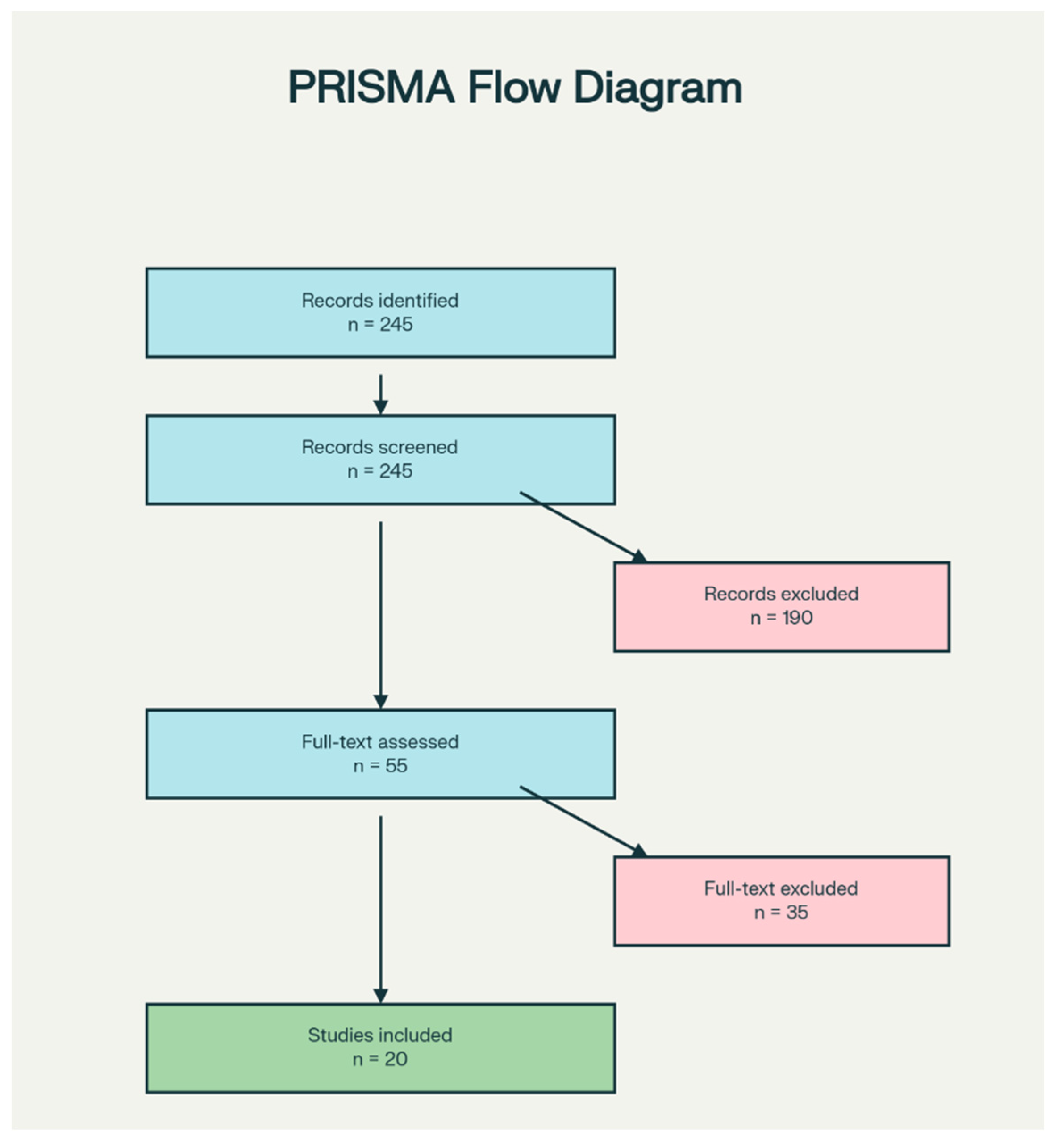 Preprints 187588 g001