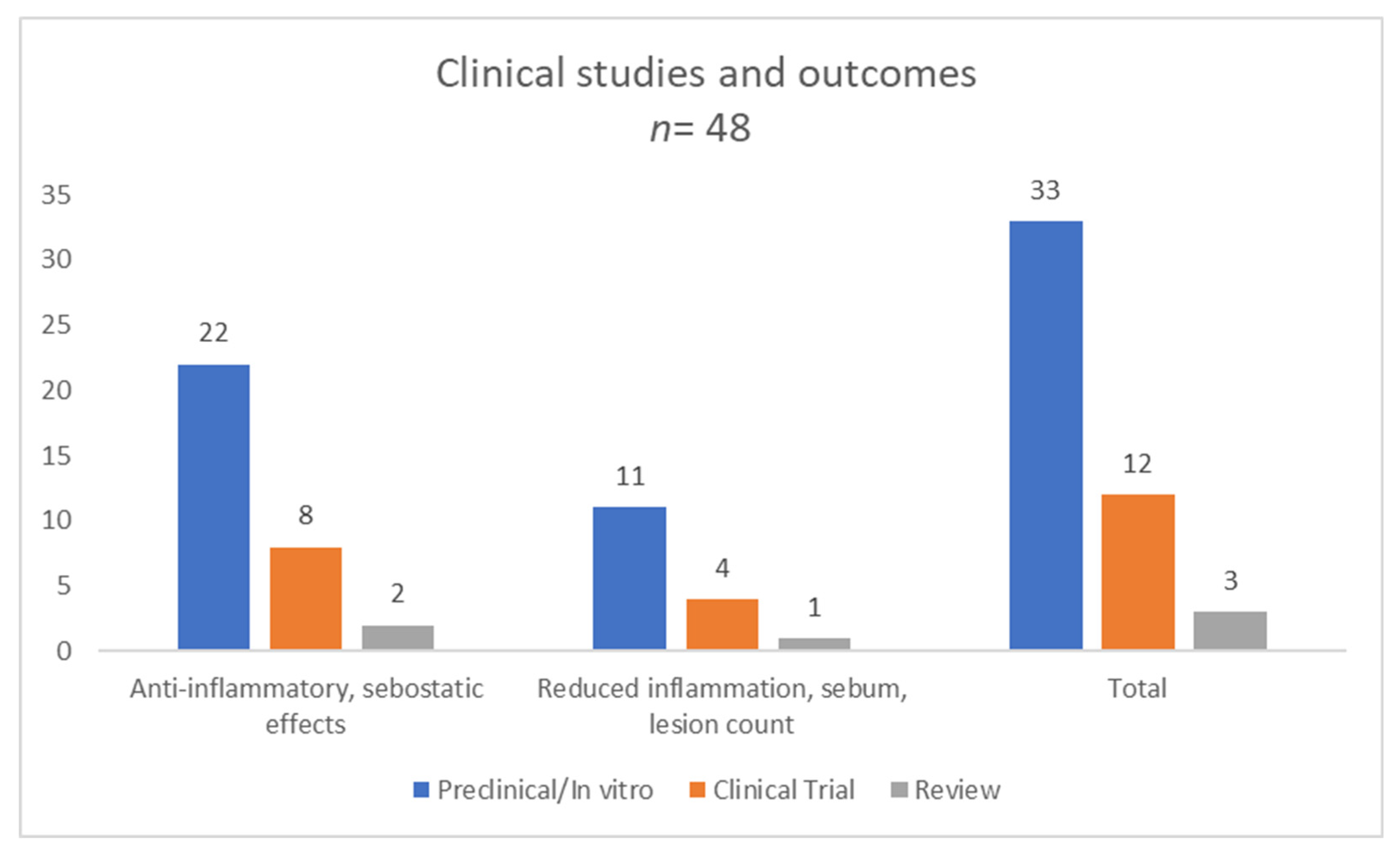 Preprints 187588 g002