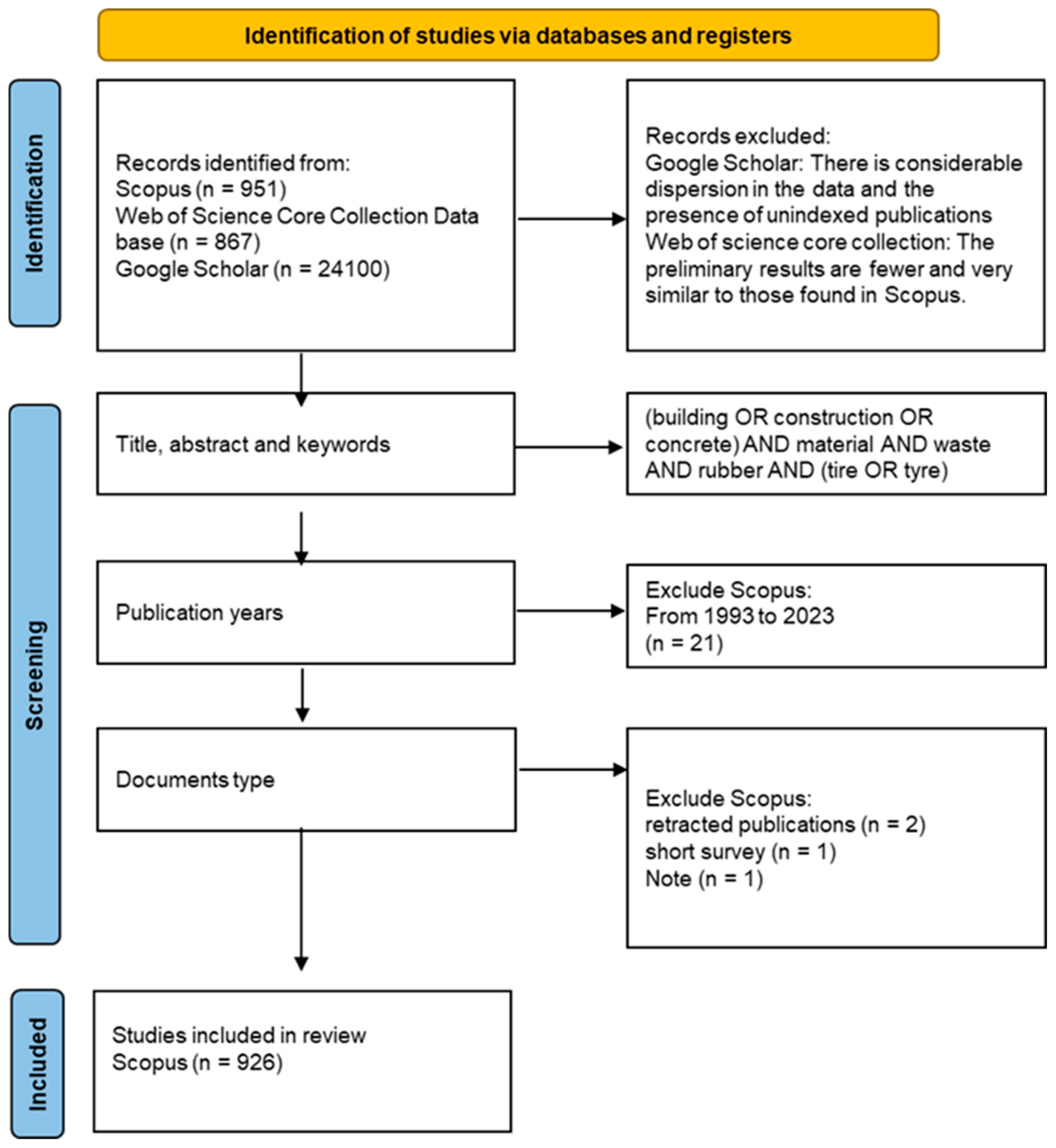 Preprints 174779 g001