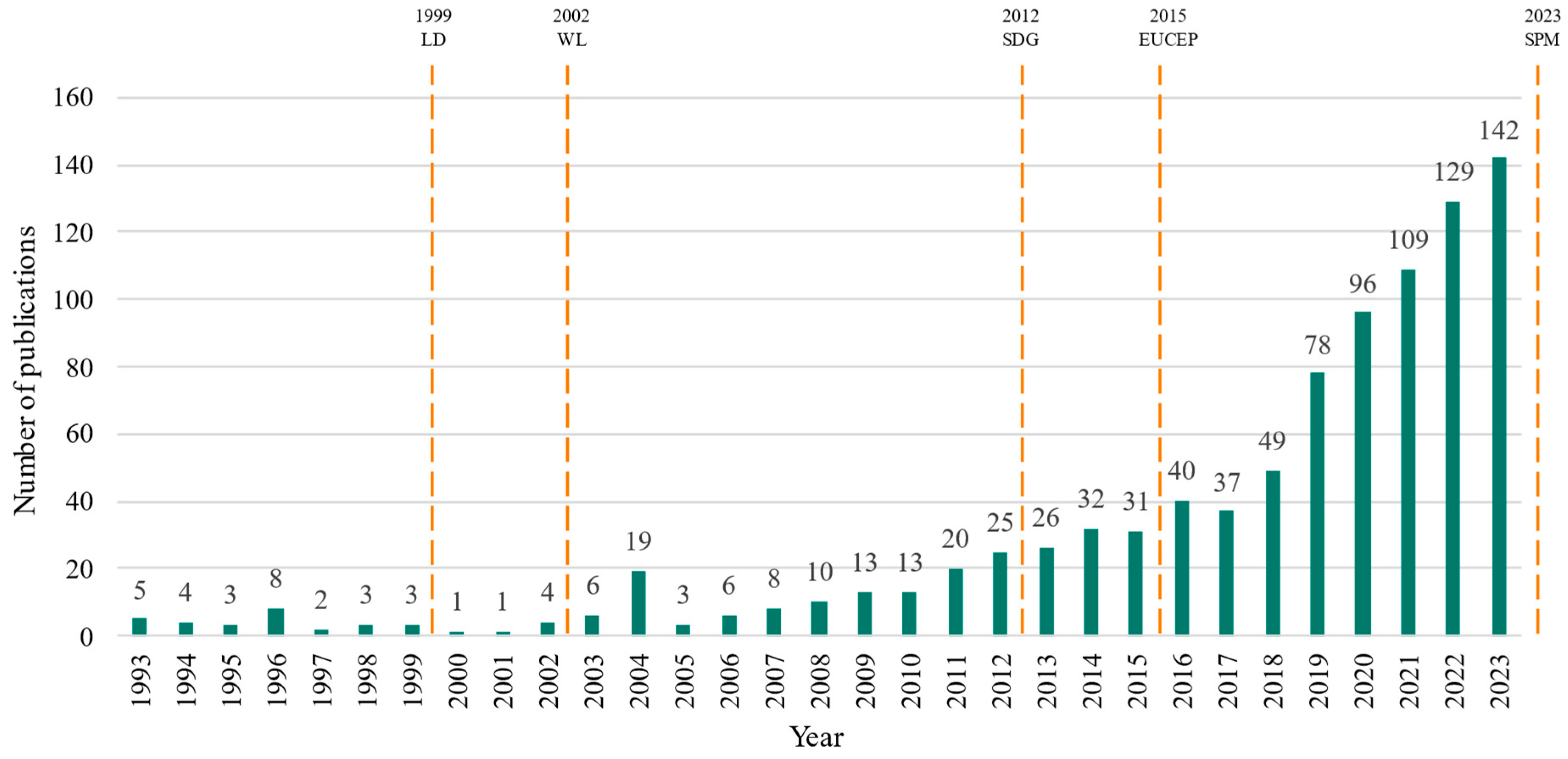 Preprints 174779 g002