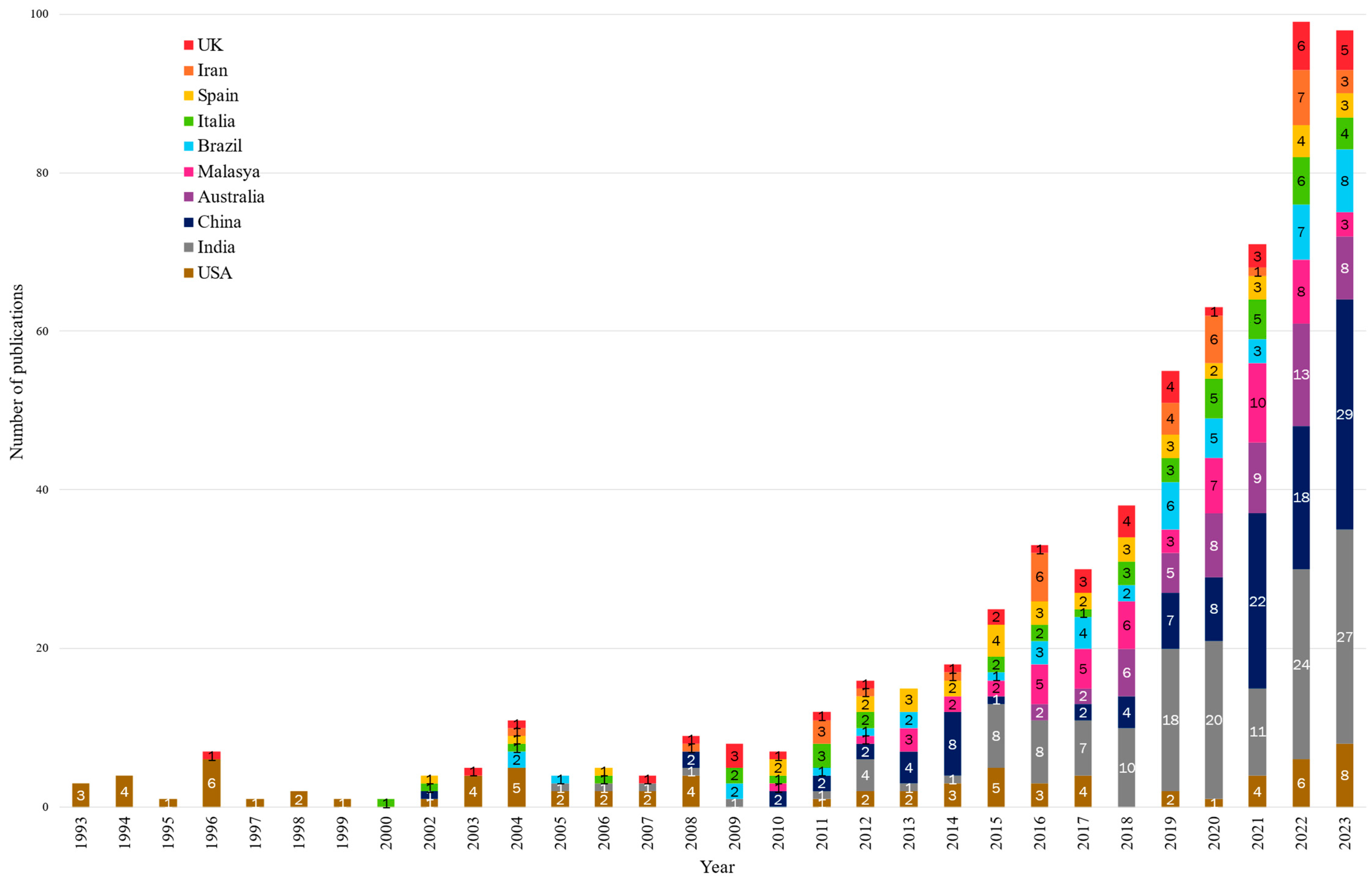 Preprints 174779 g005
