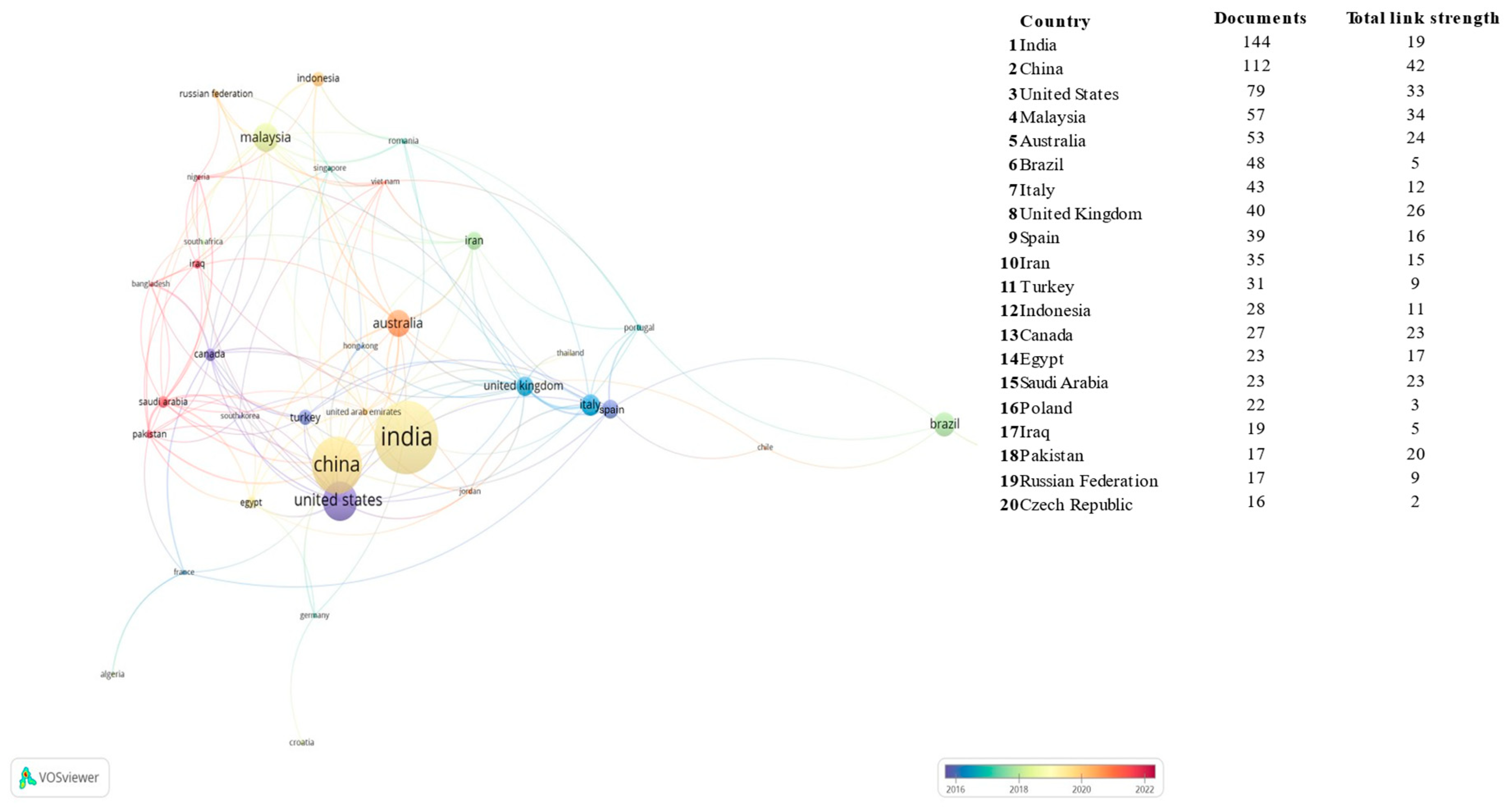 Preprints 174779 g006
