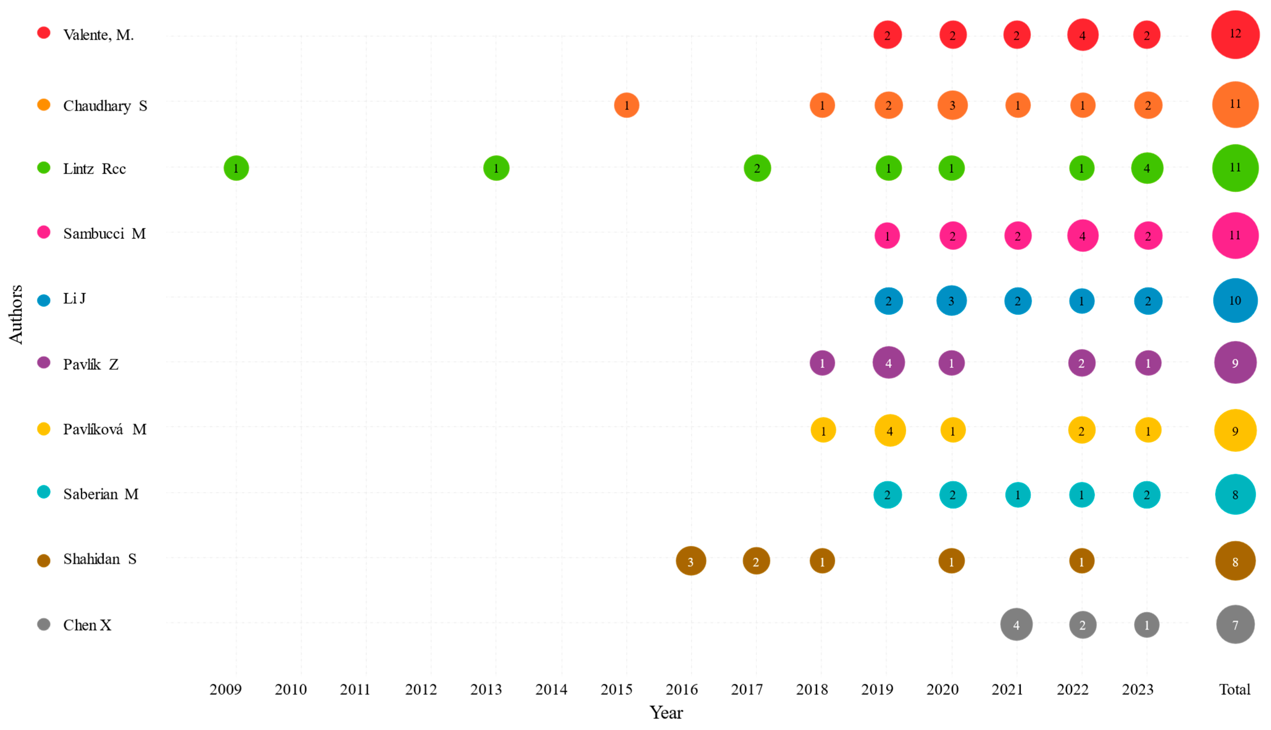 Preprints 174779 g007