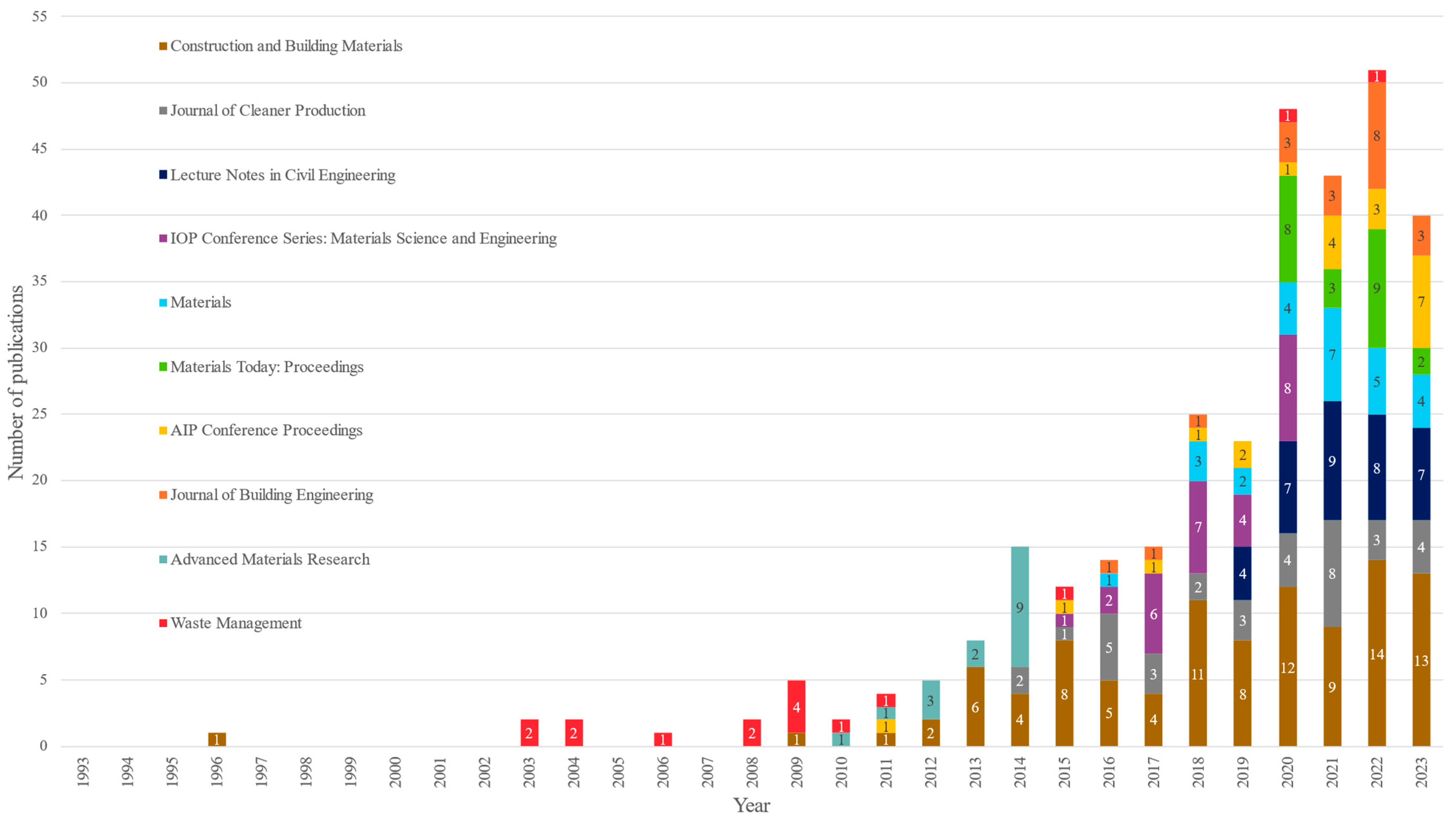 Preprints 174779 g008