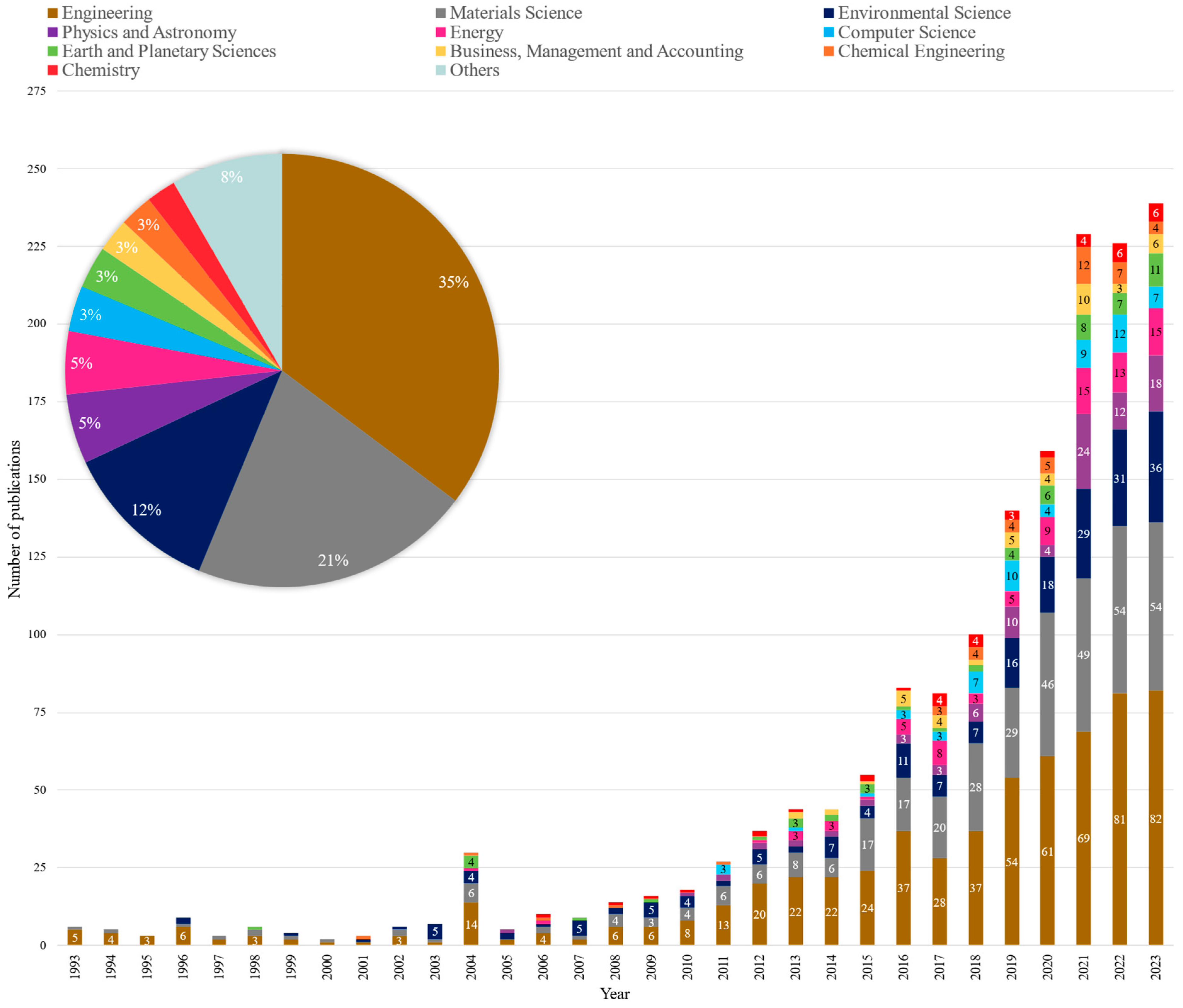 Preprints 174779 g009