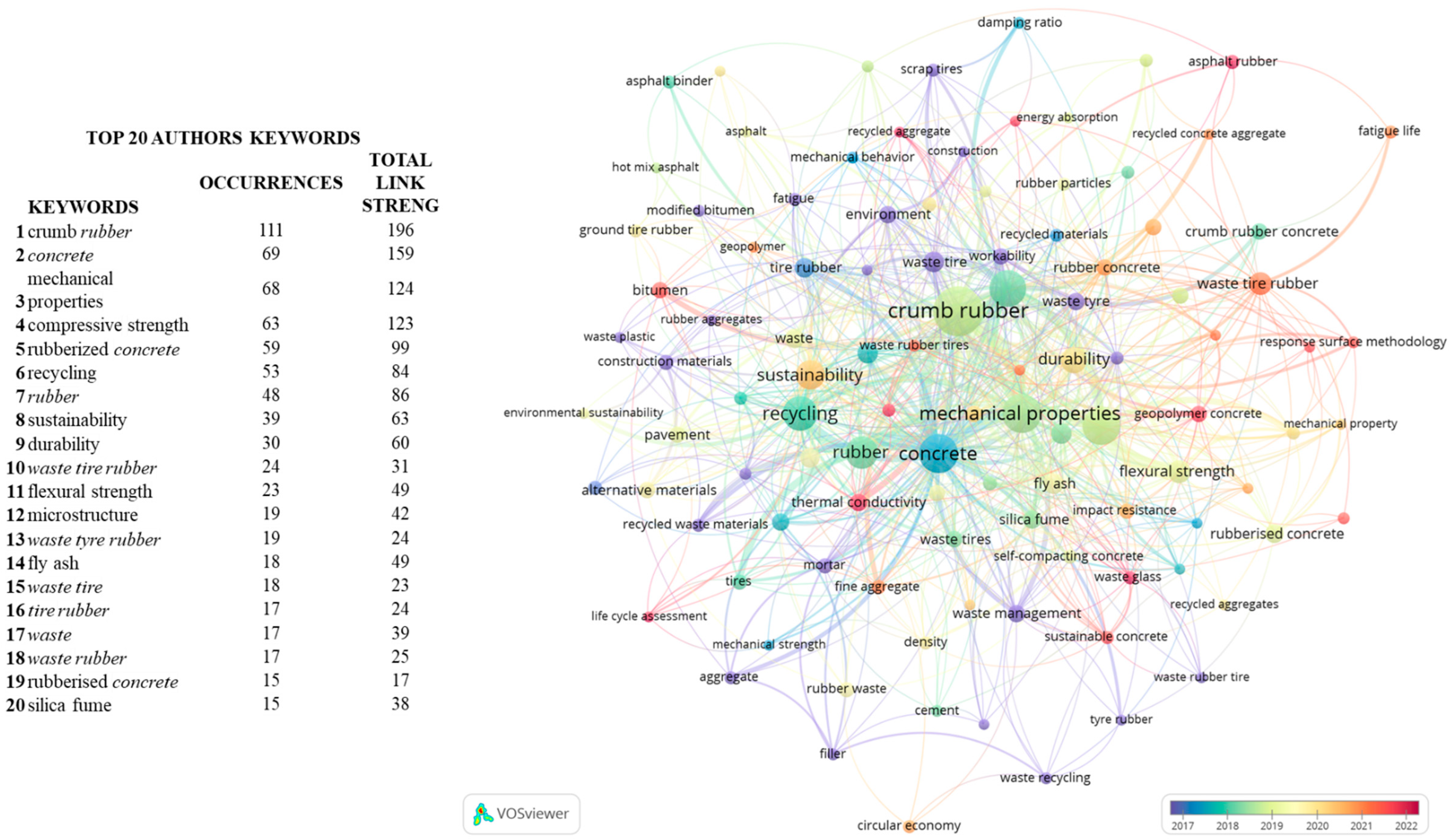 Preprints 174779 g010
