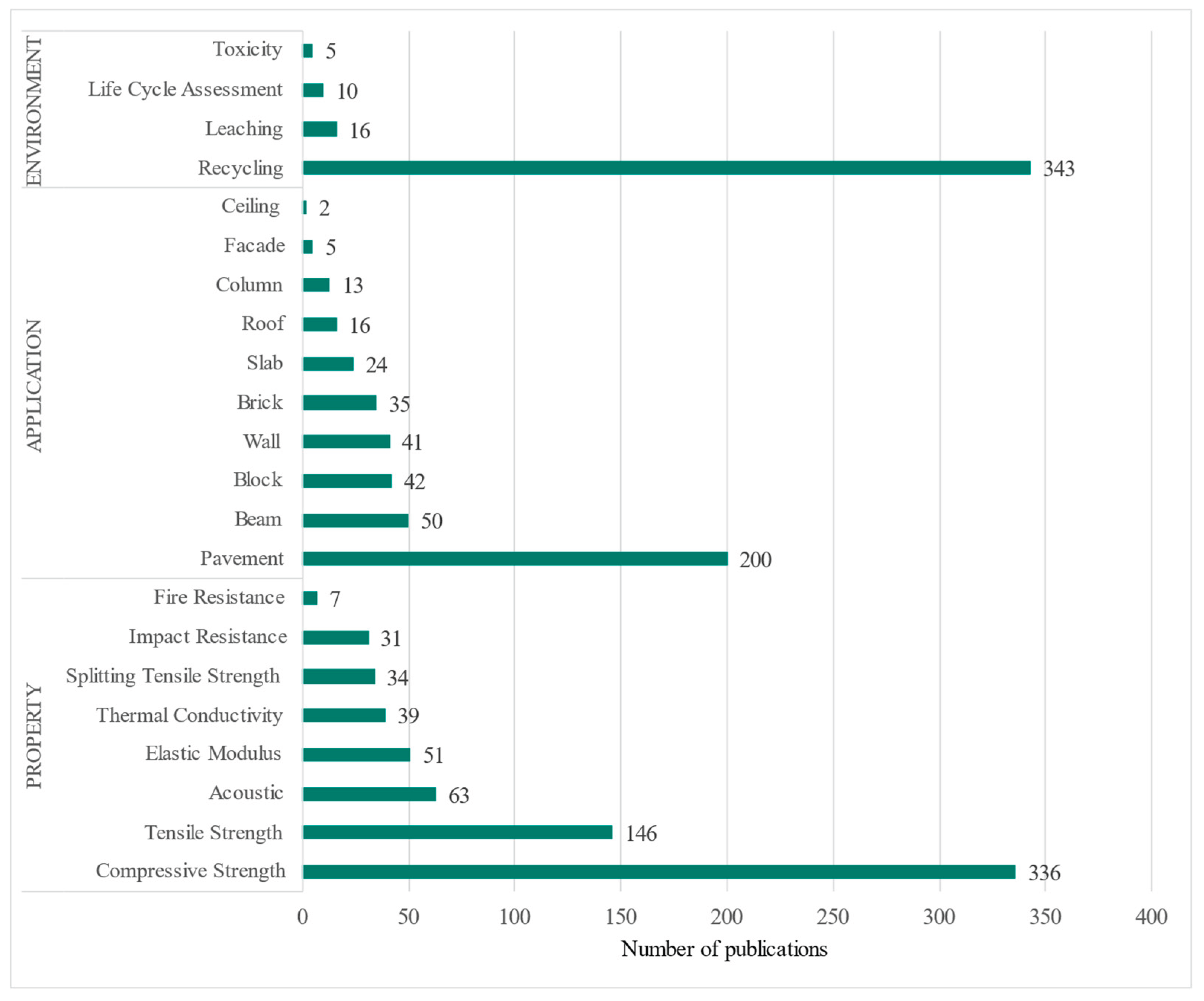 Preprints 174779 g011