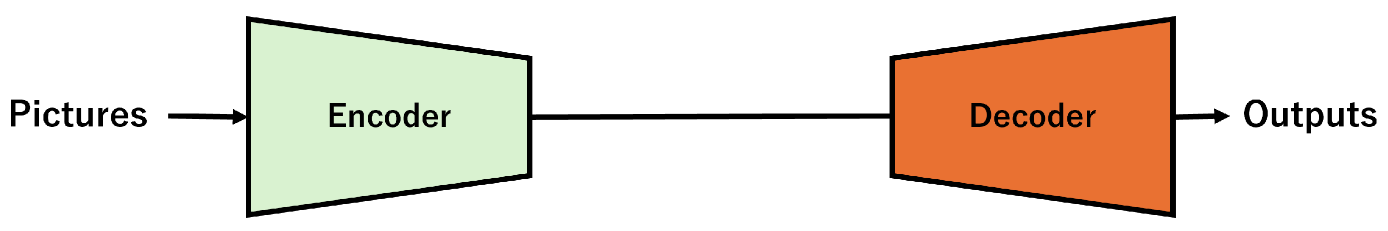 Preprints 203205 g001