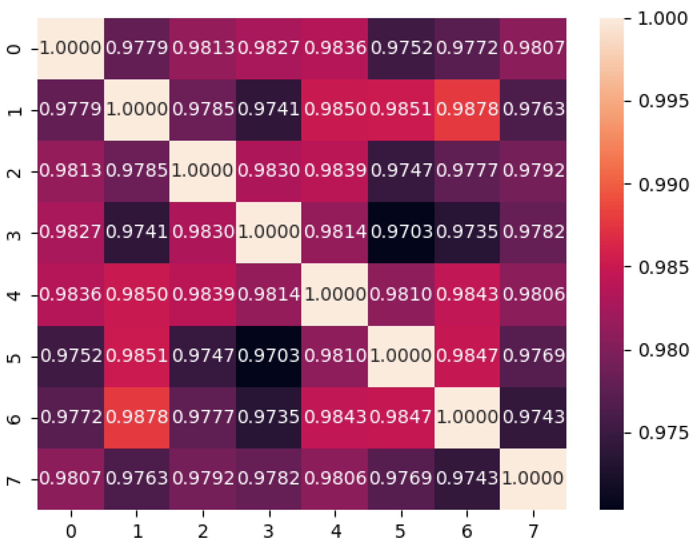 Preprints 203205 g005