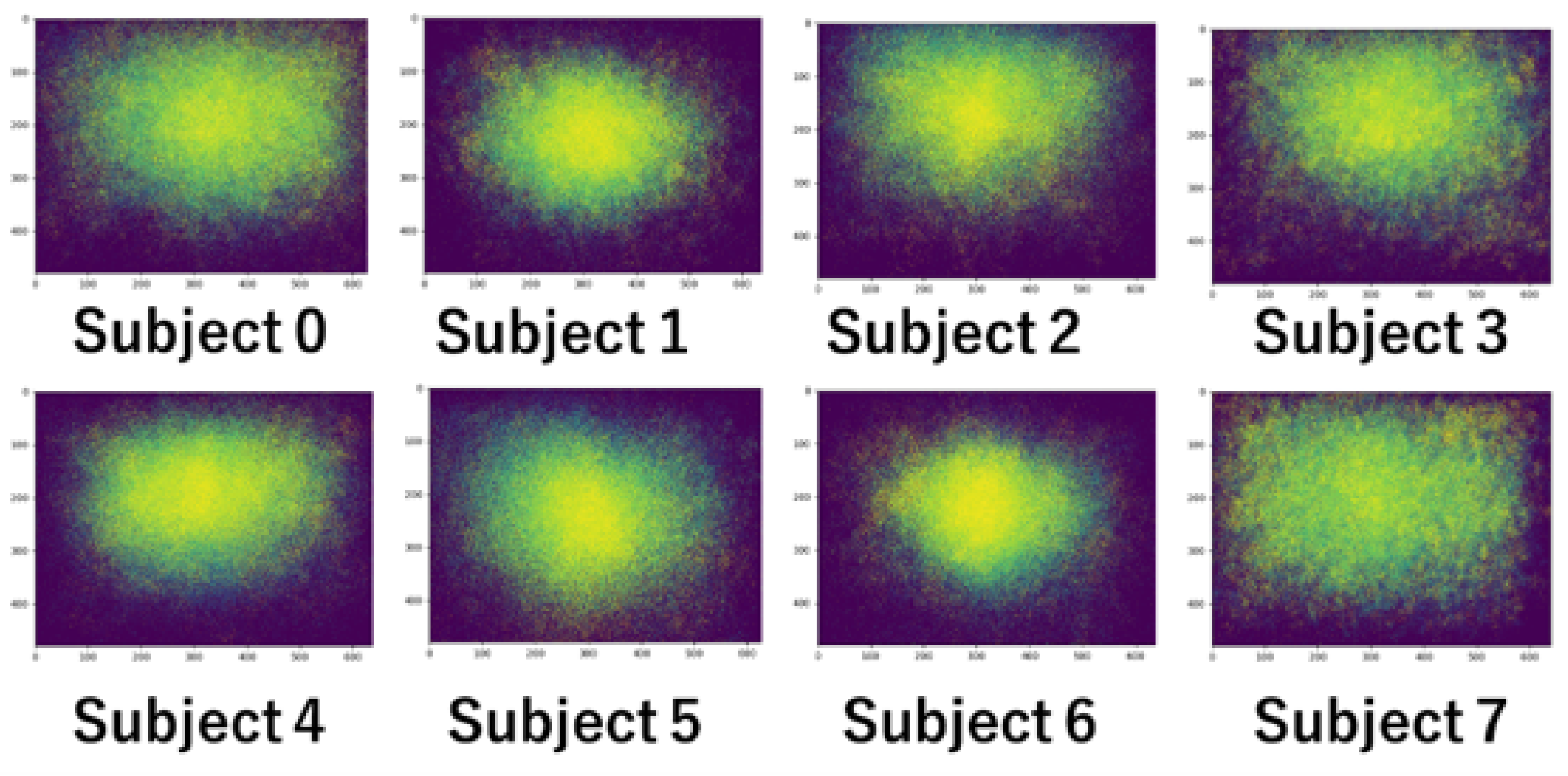 Preprints 203205 g006