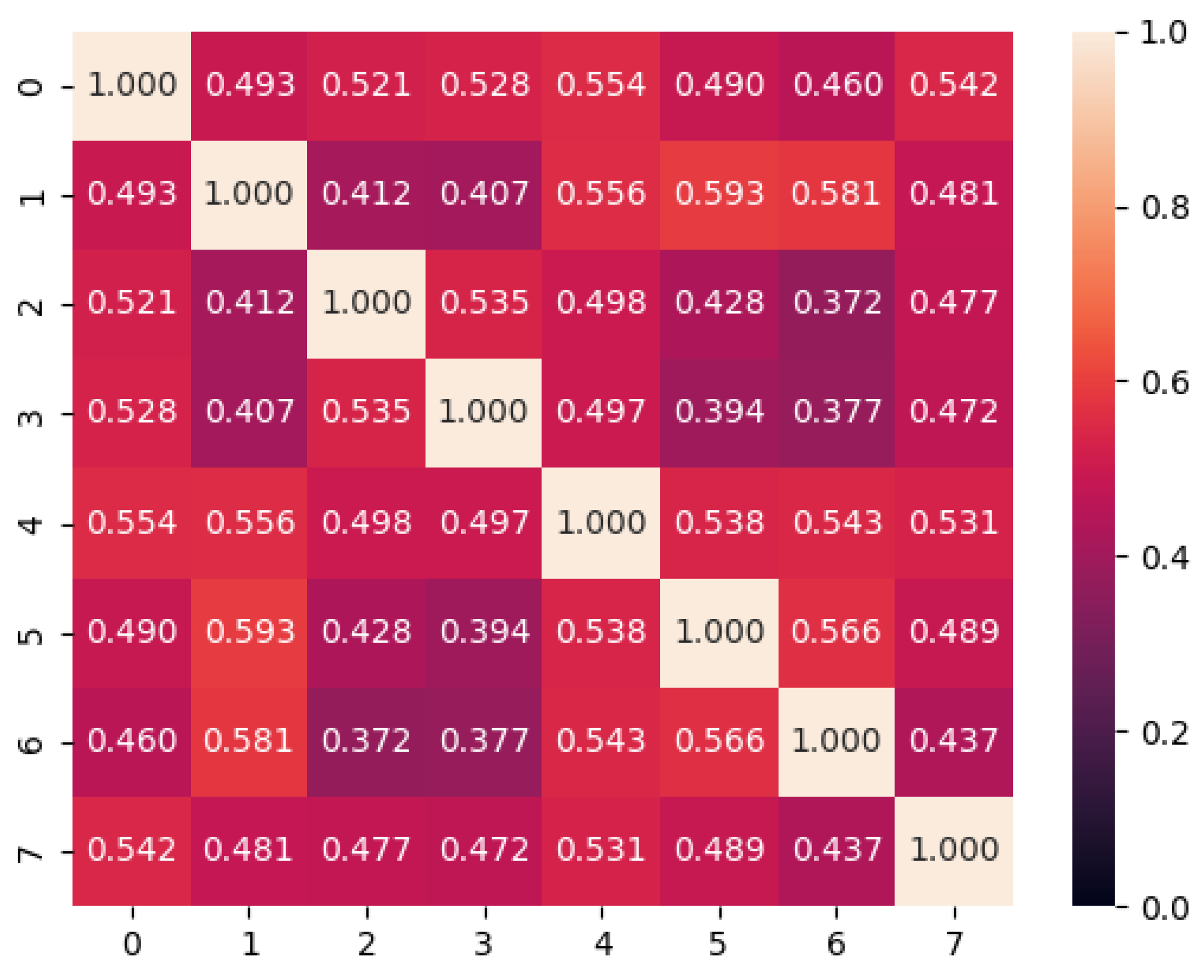 Preprints 203205 g007