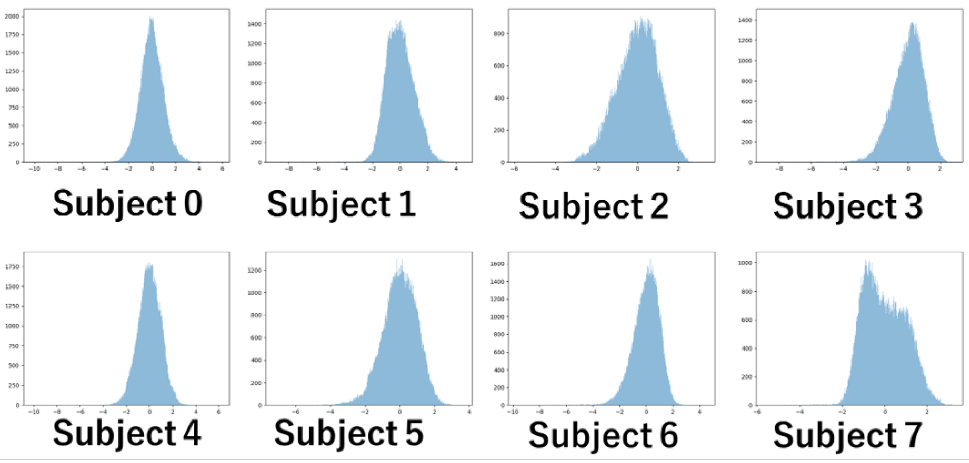 Preprints 203205 g008