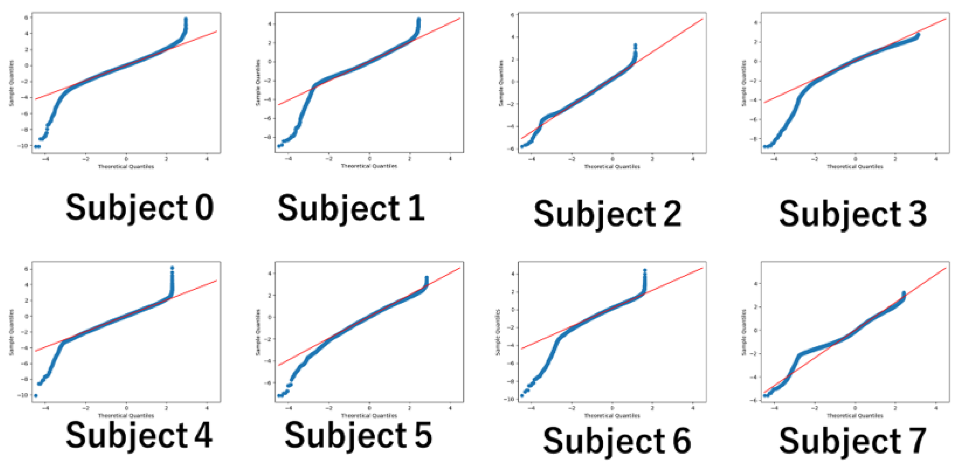 Preprints 203205 g009