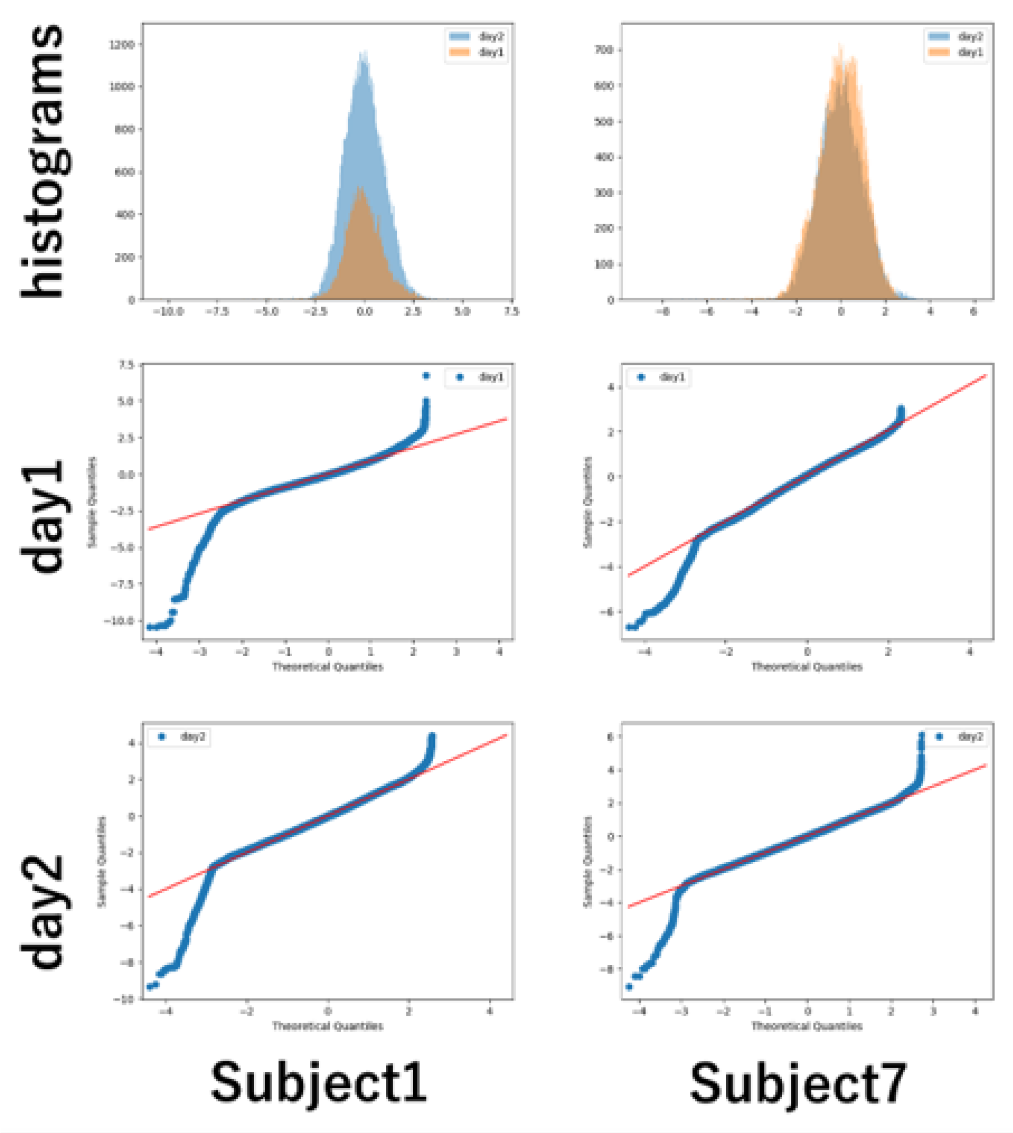 Preprints 203205 g010