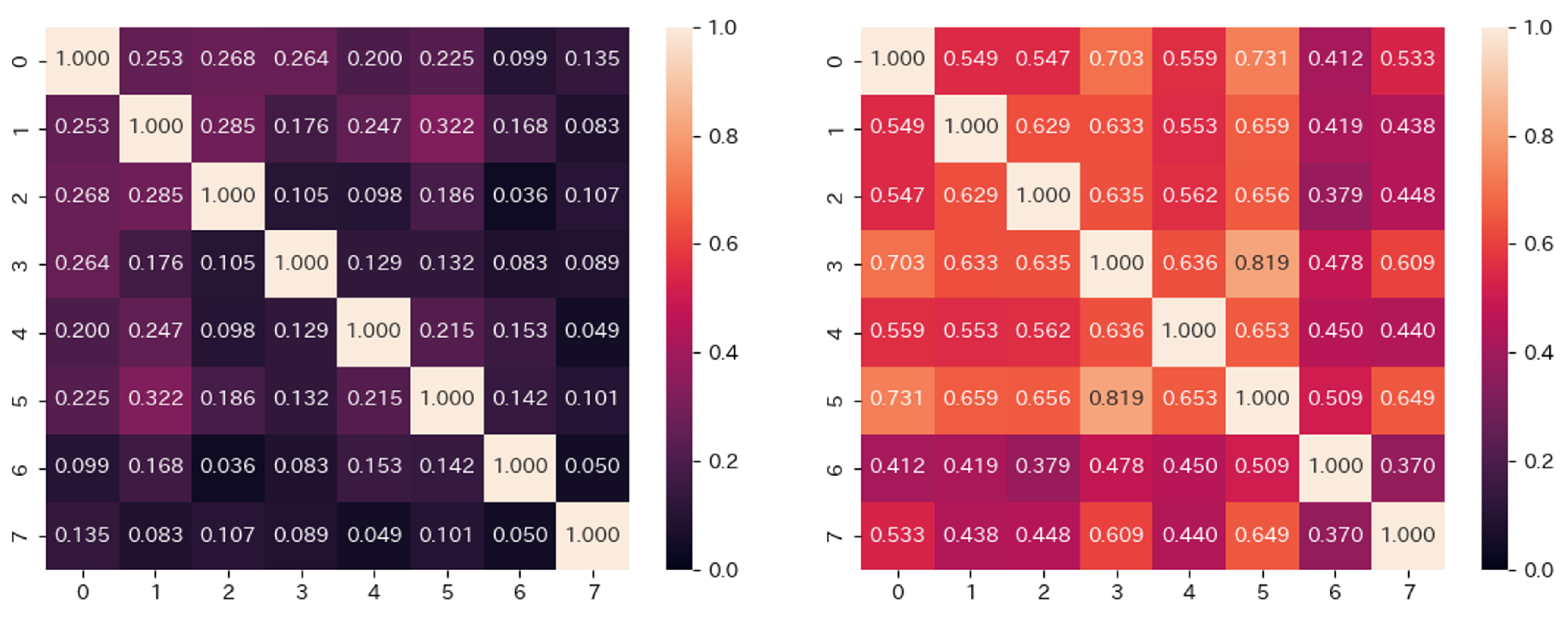 Preprints 203205 g012
