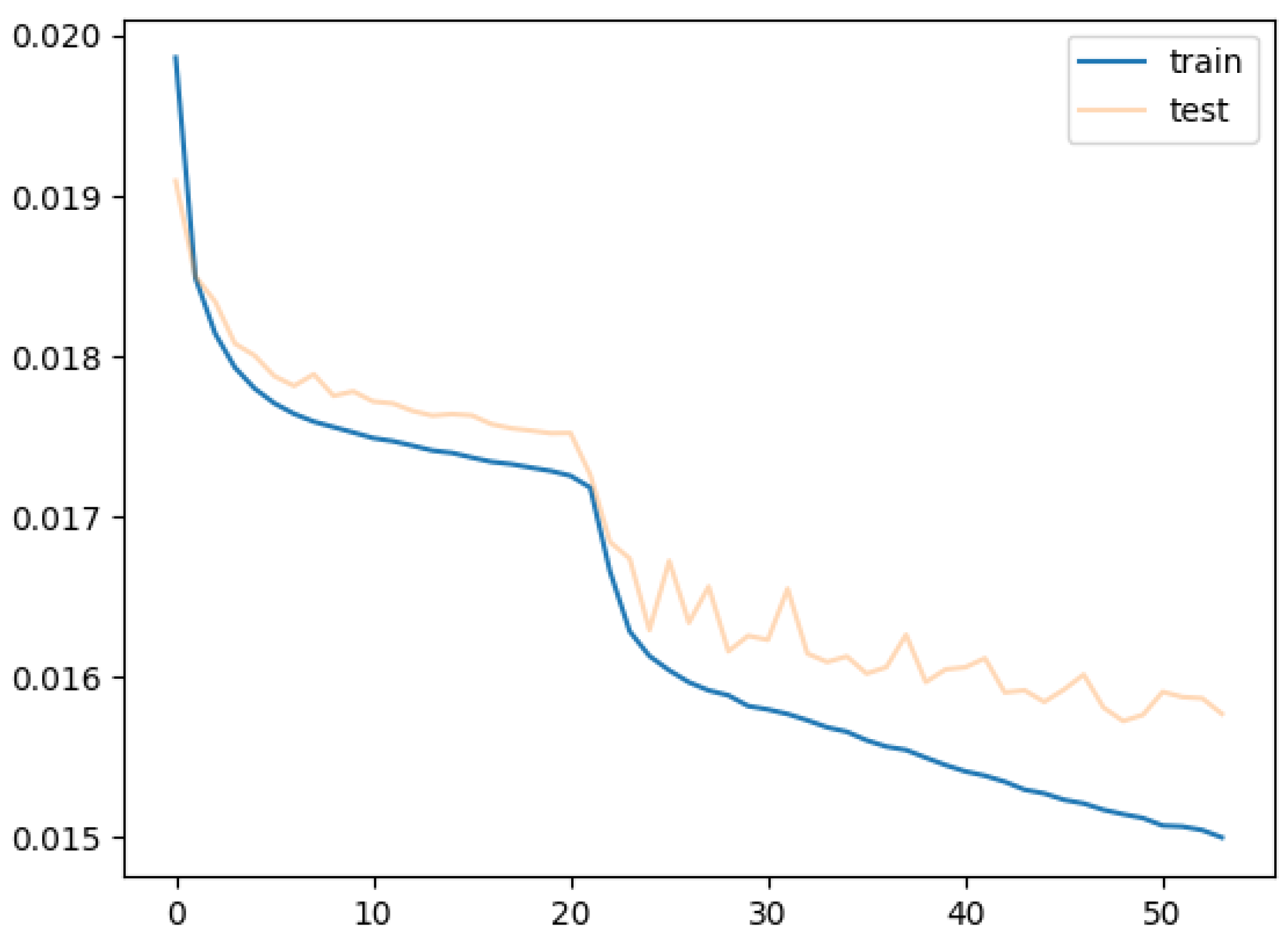 Preprints 203205 g015