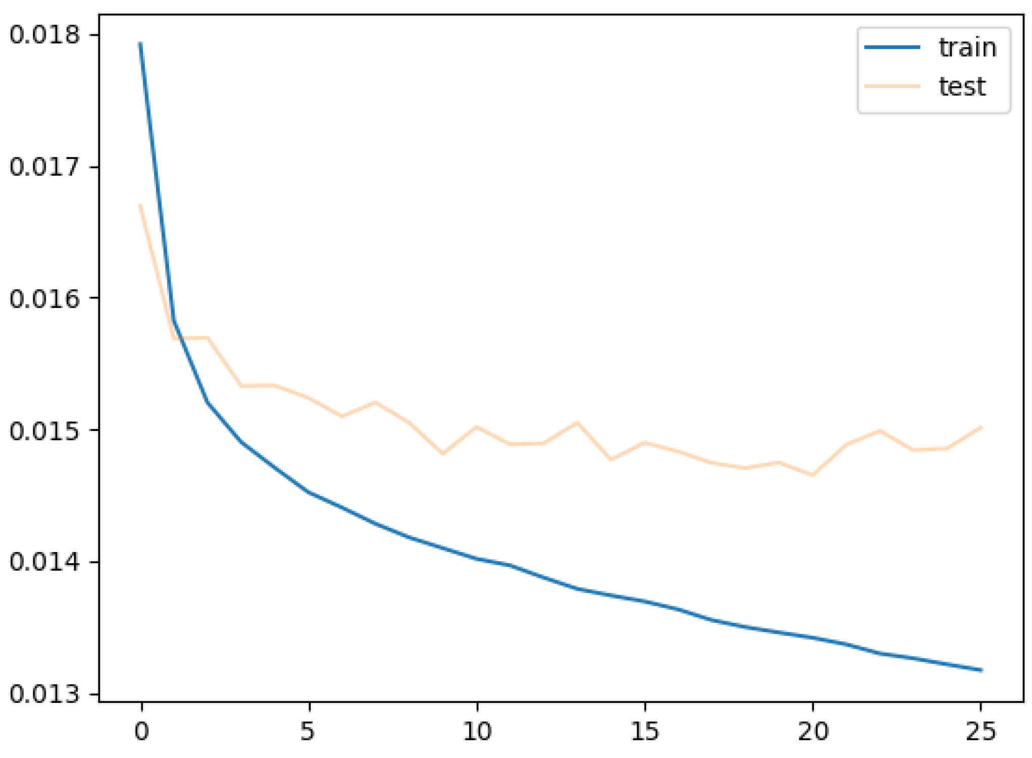 Preprints 203205 g018