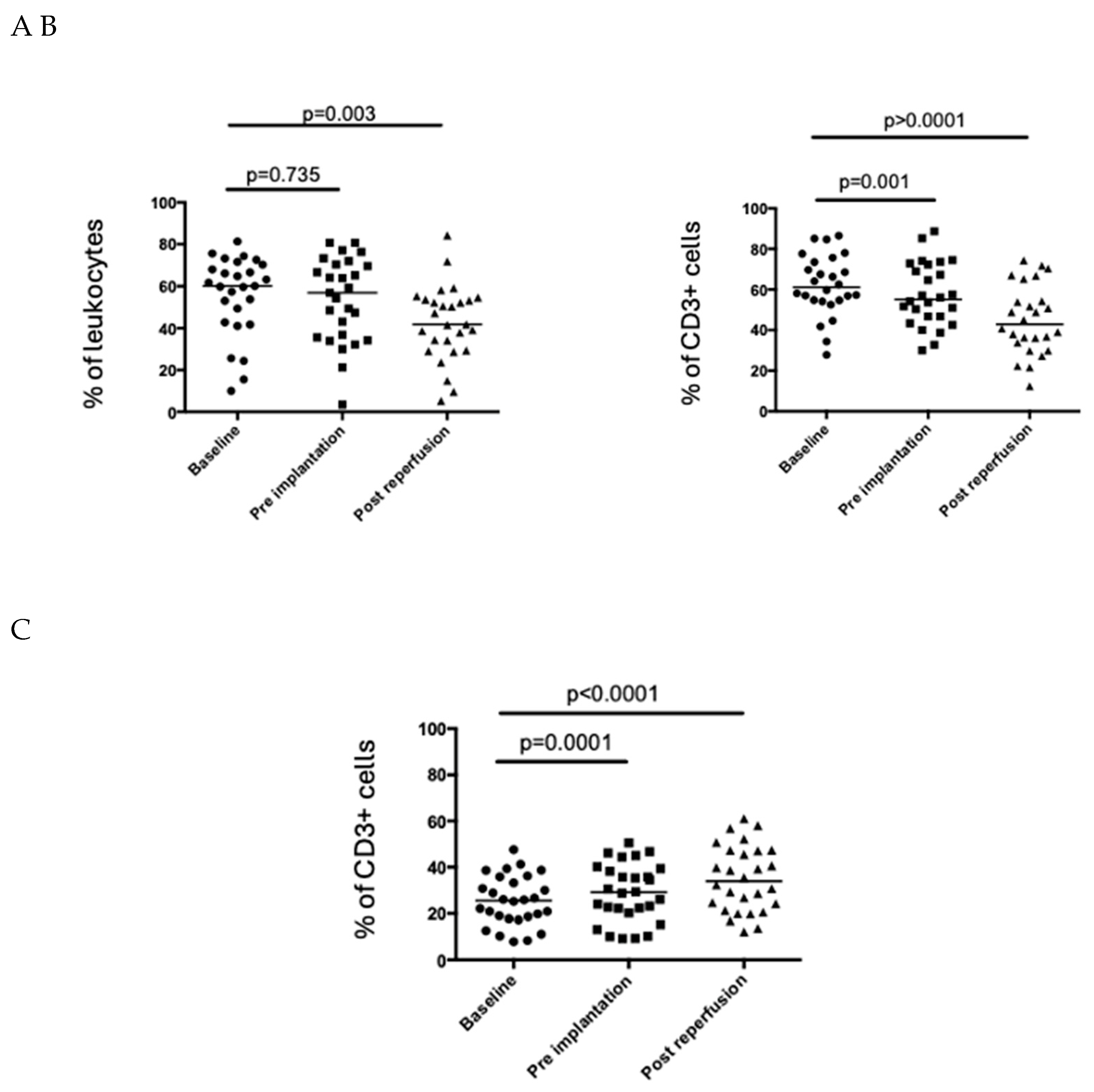 Preprints 141122 g001