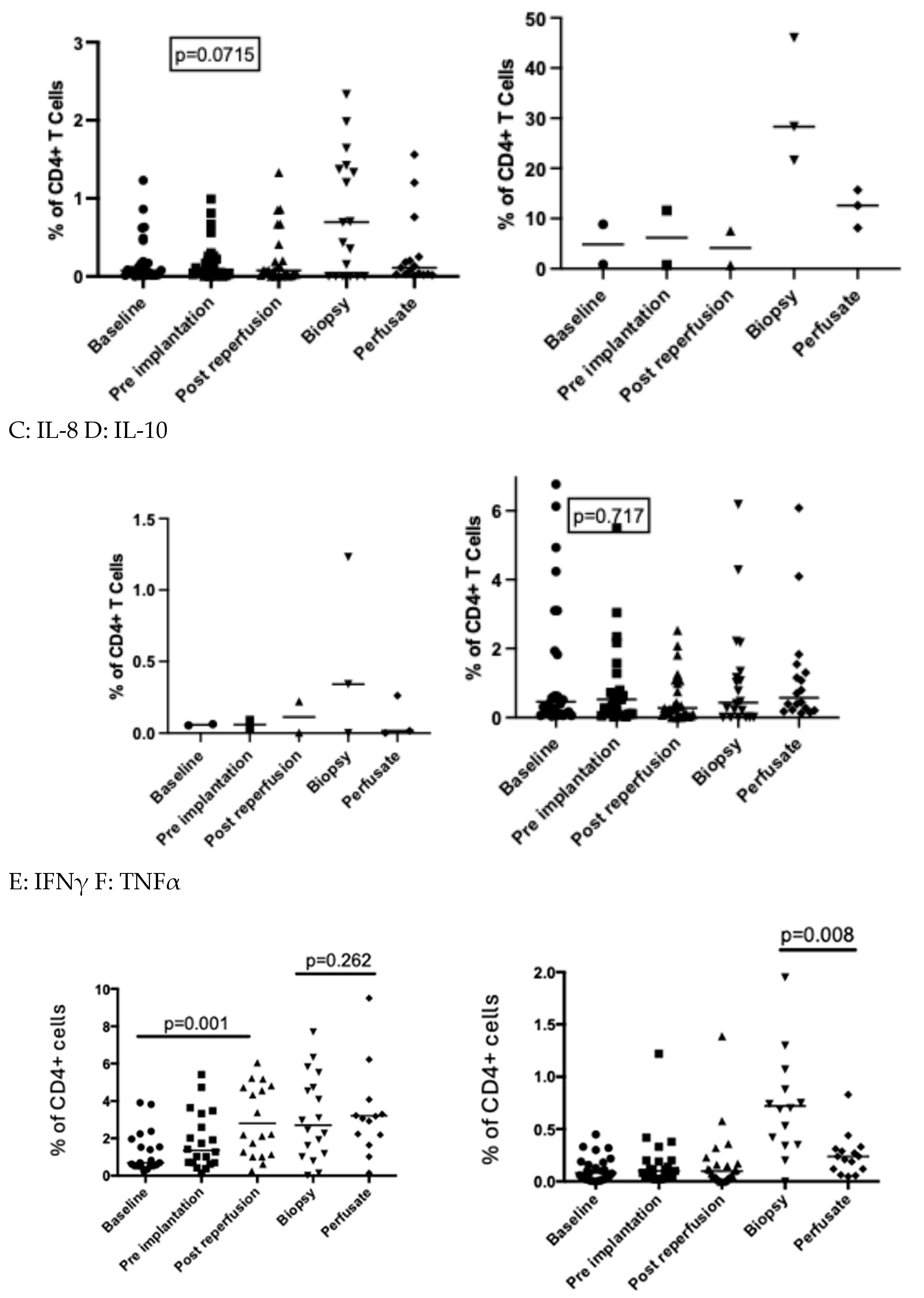 Preprints 141122 g003