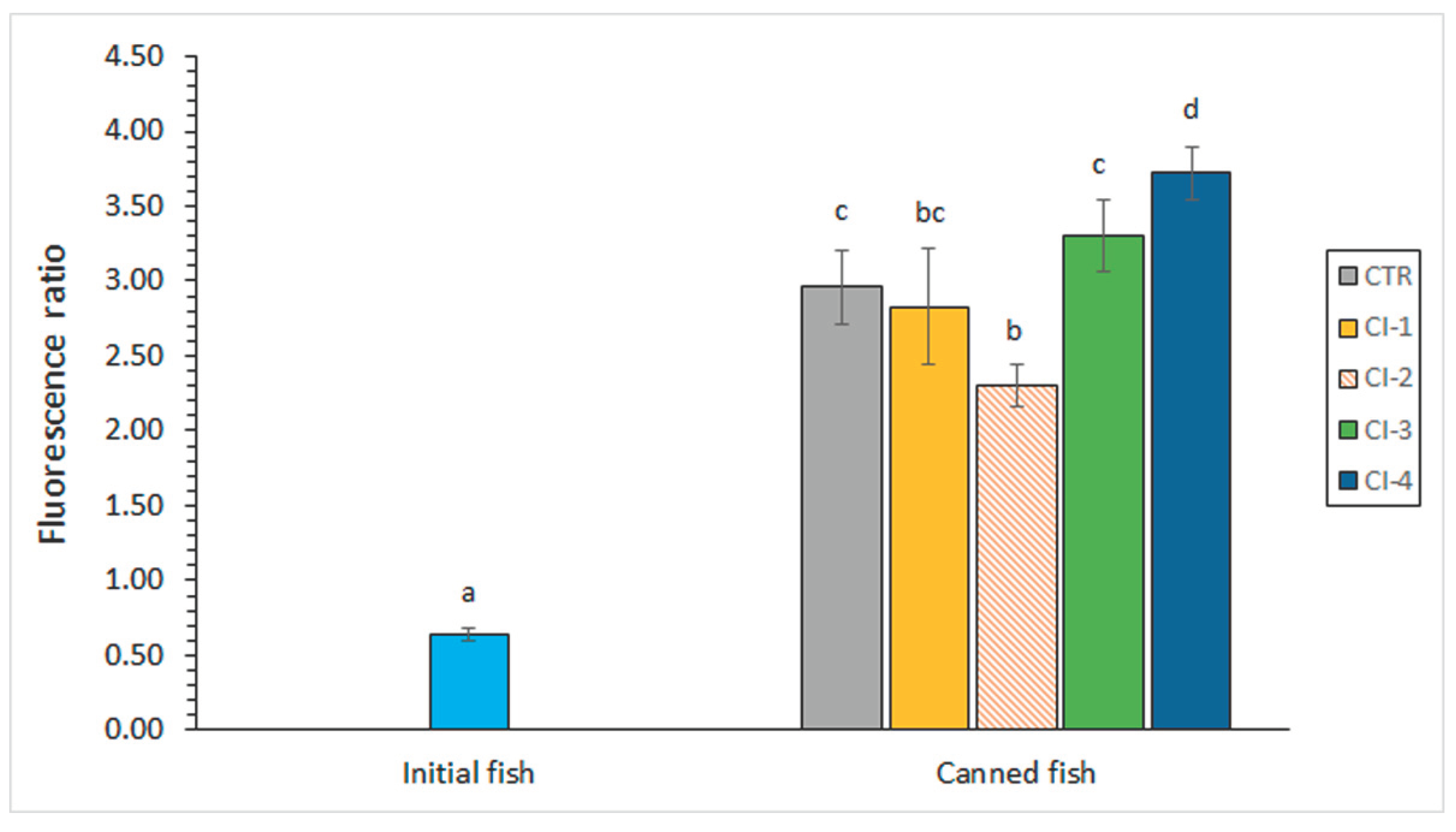 Preprints 100489 g001