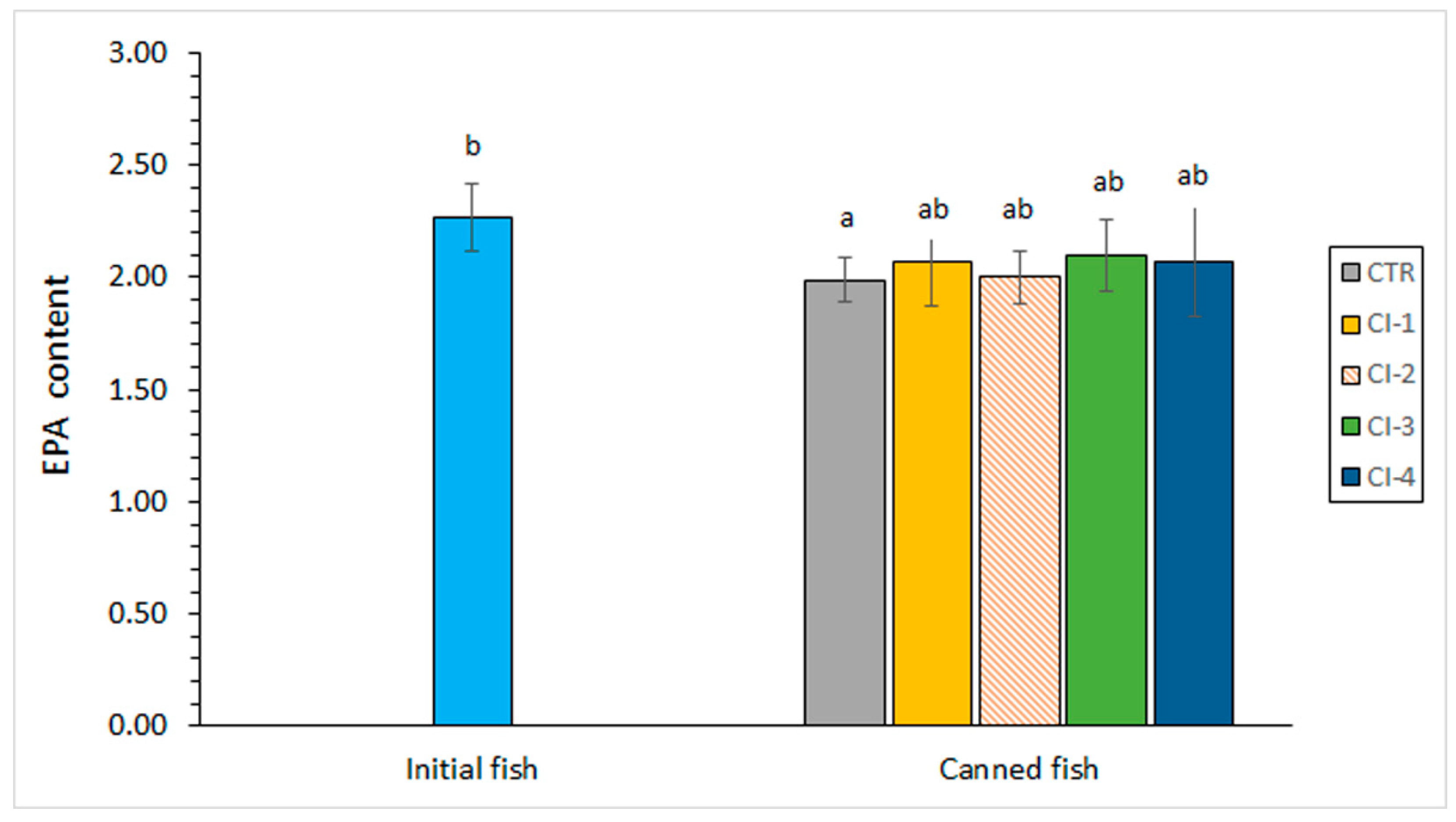 Preprints 100489 g002