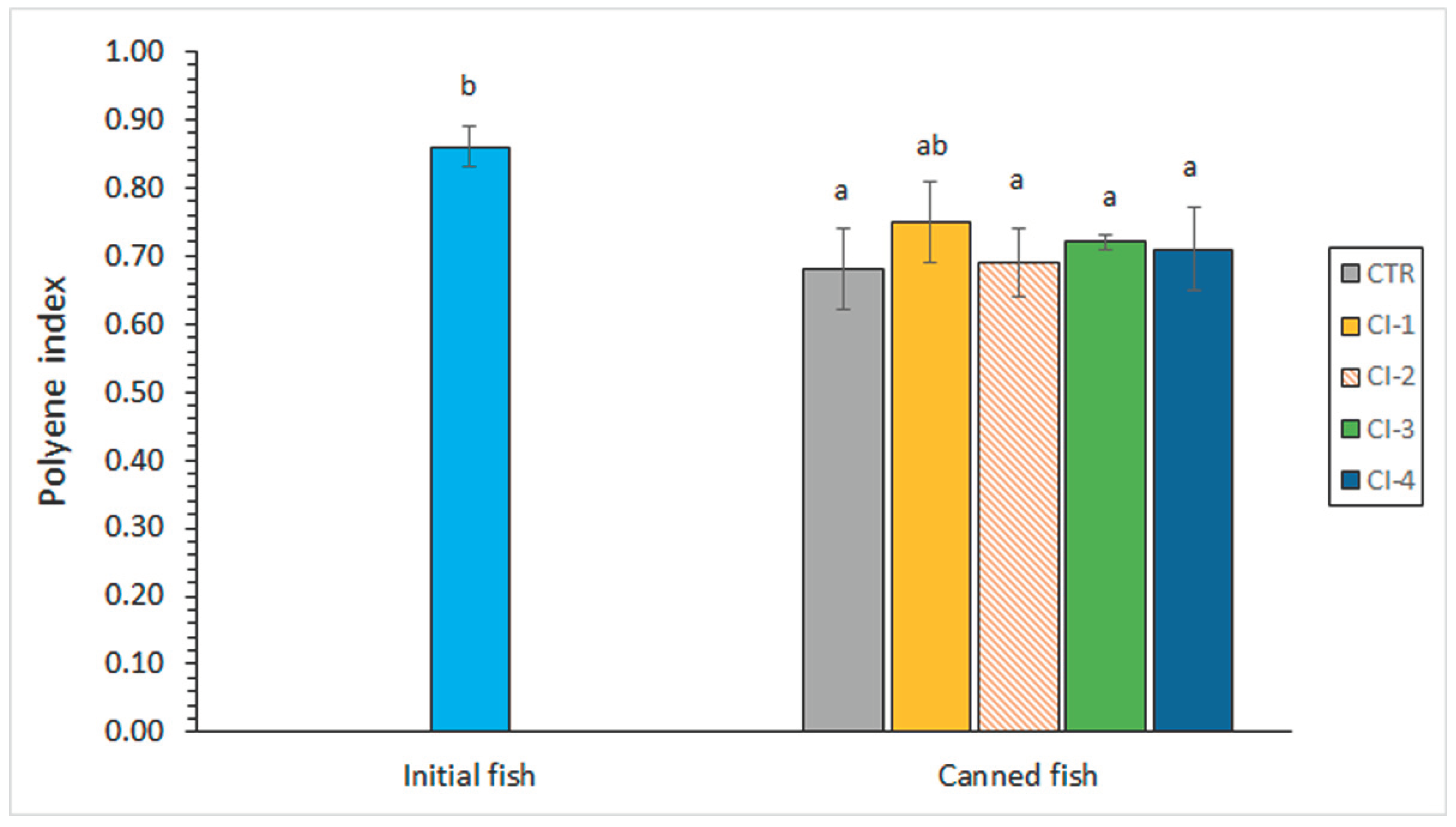 Preprints 100489 g003
