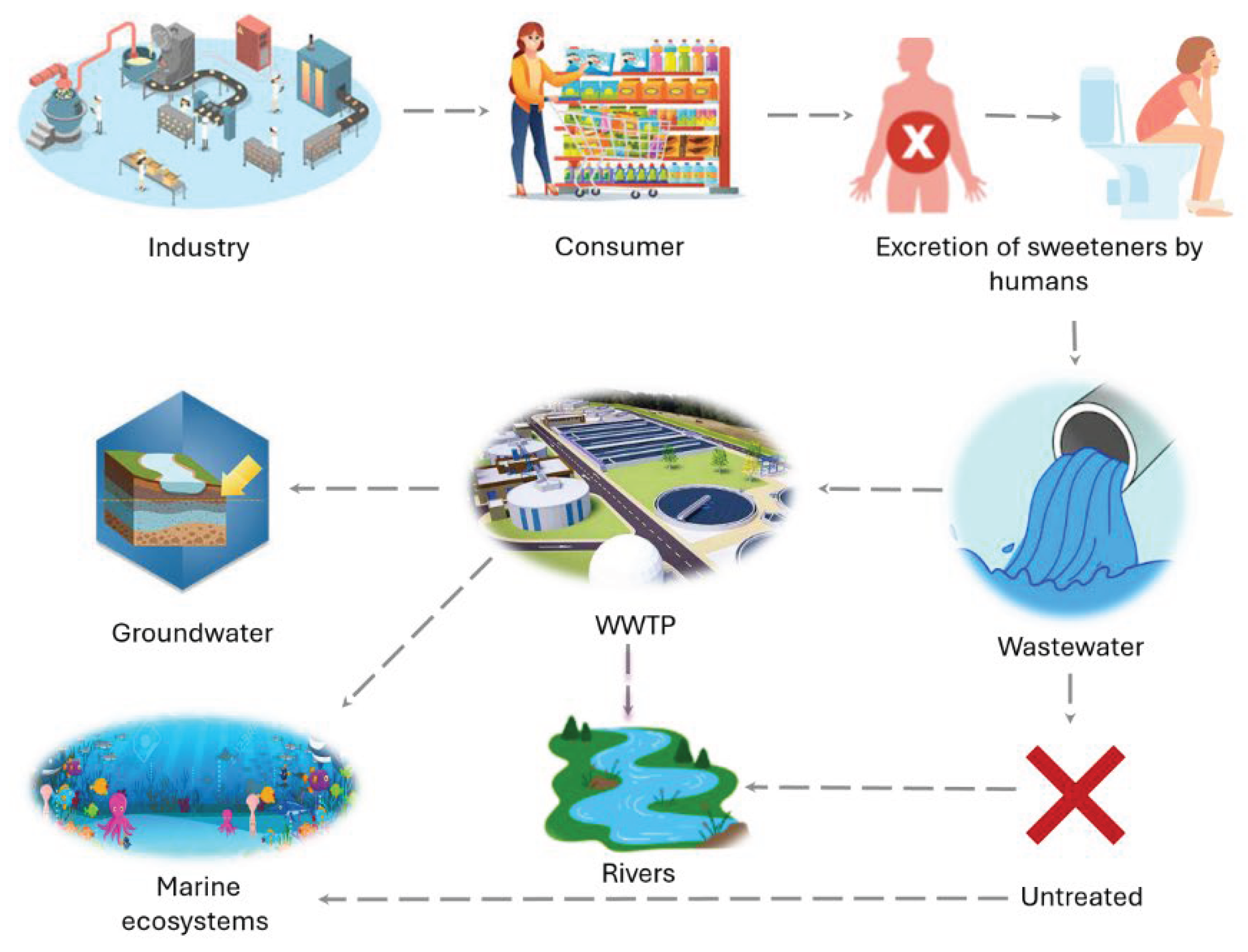Preprints 172087 g001