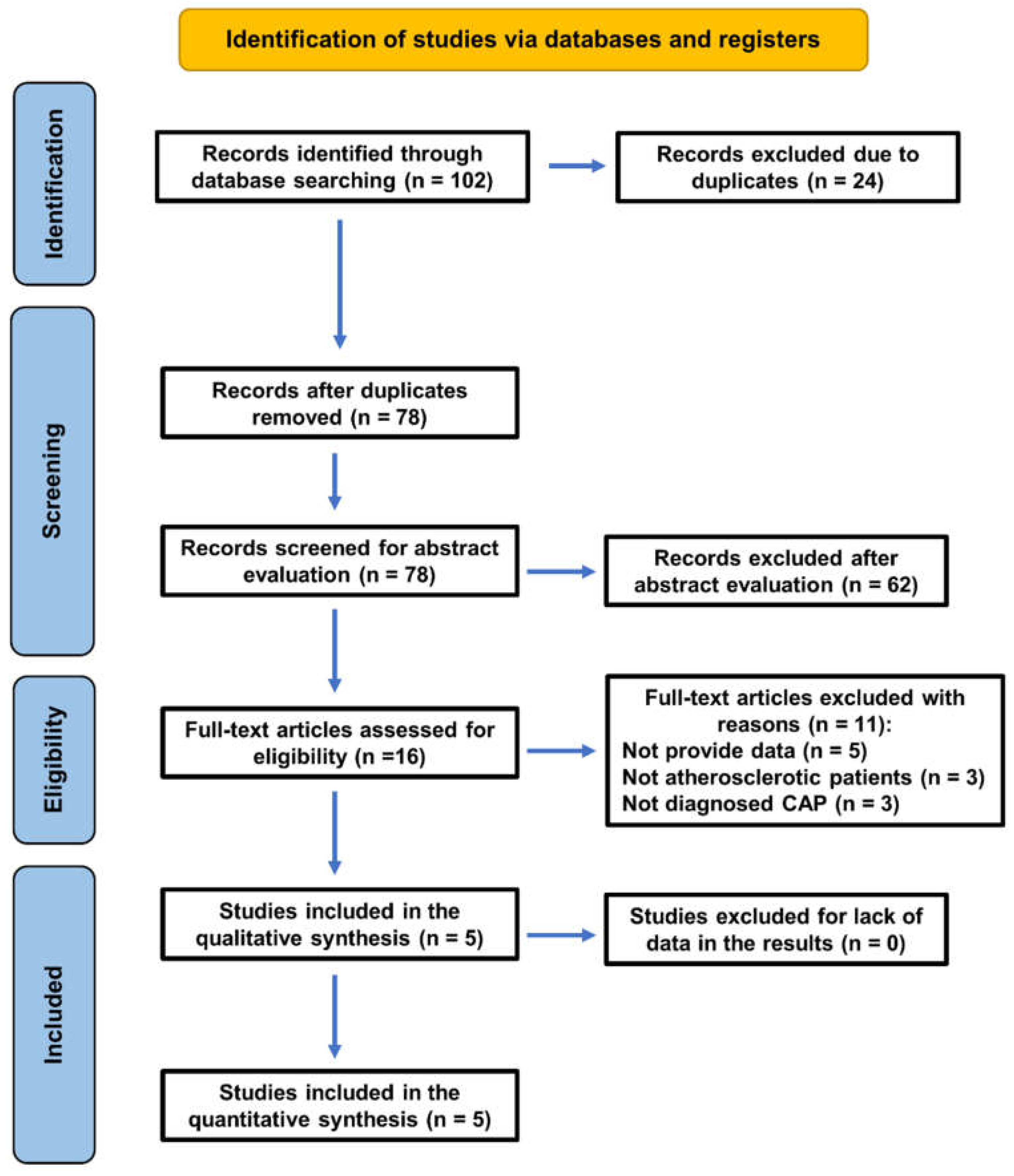 Preprints 148476 g001