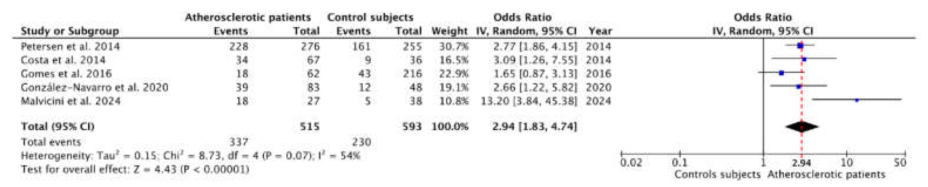 Preprints 148476 g002