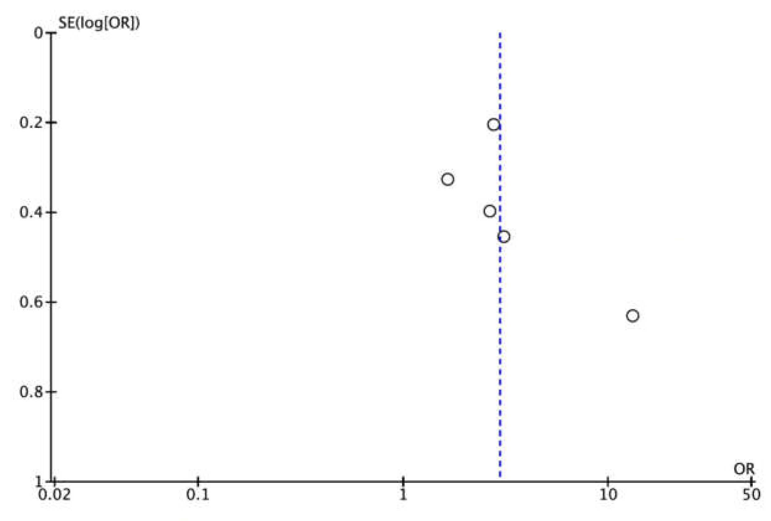 Preprints 148476 g003