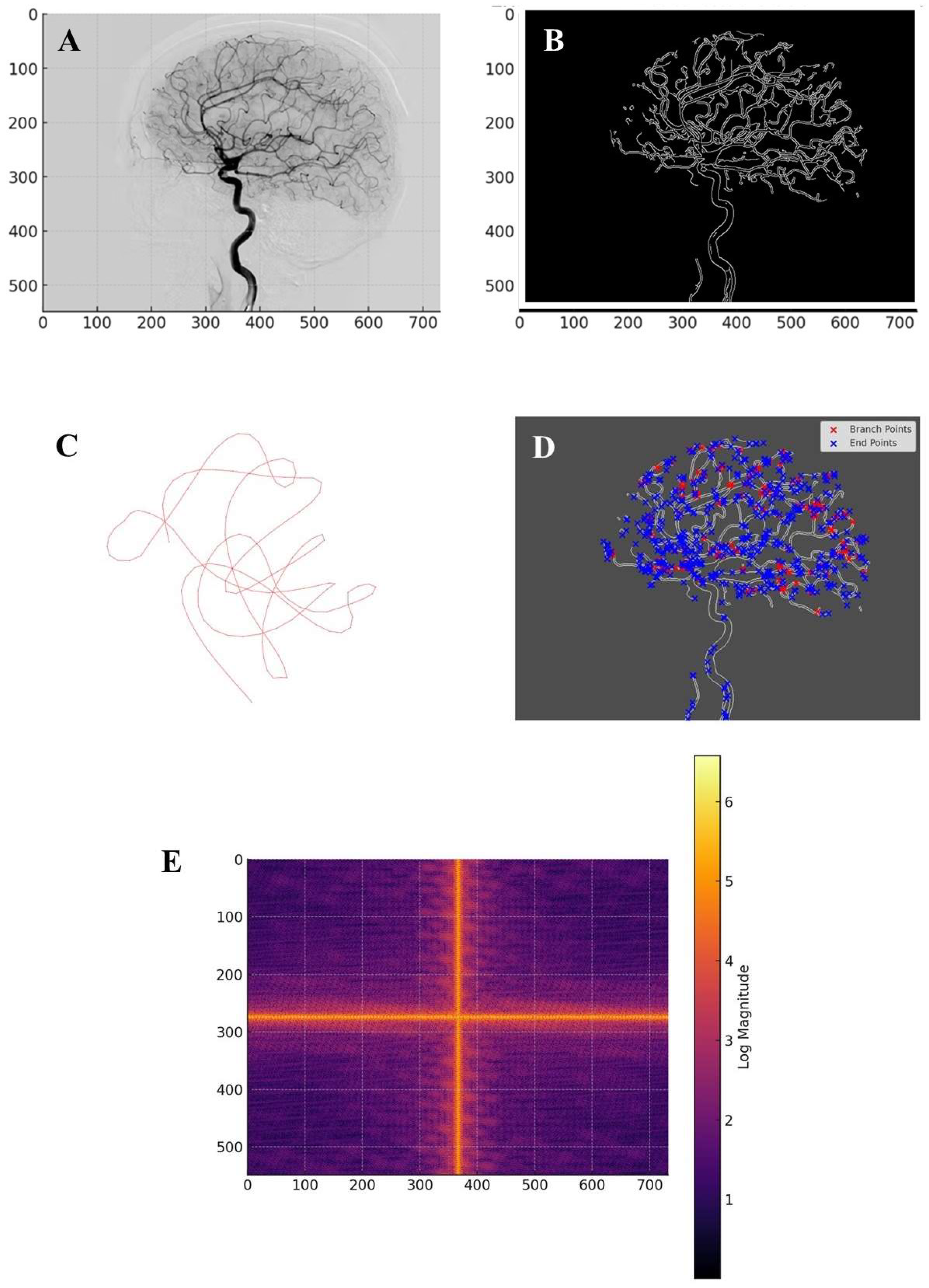 Preprints 148651 g001