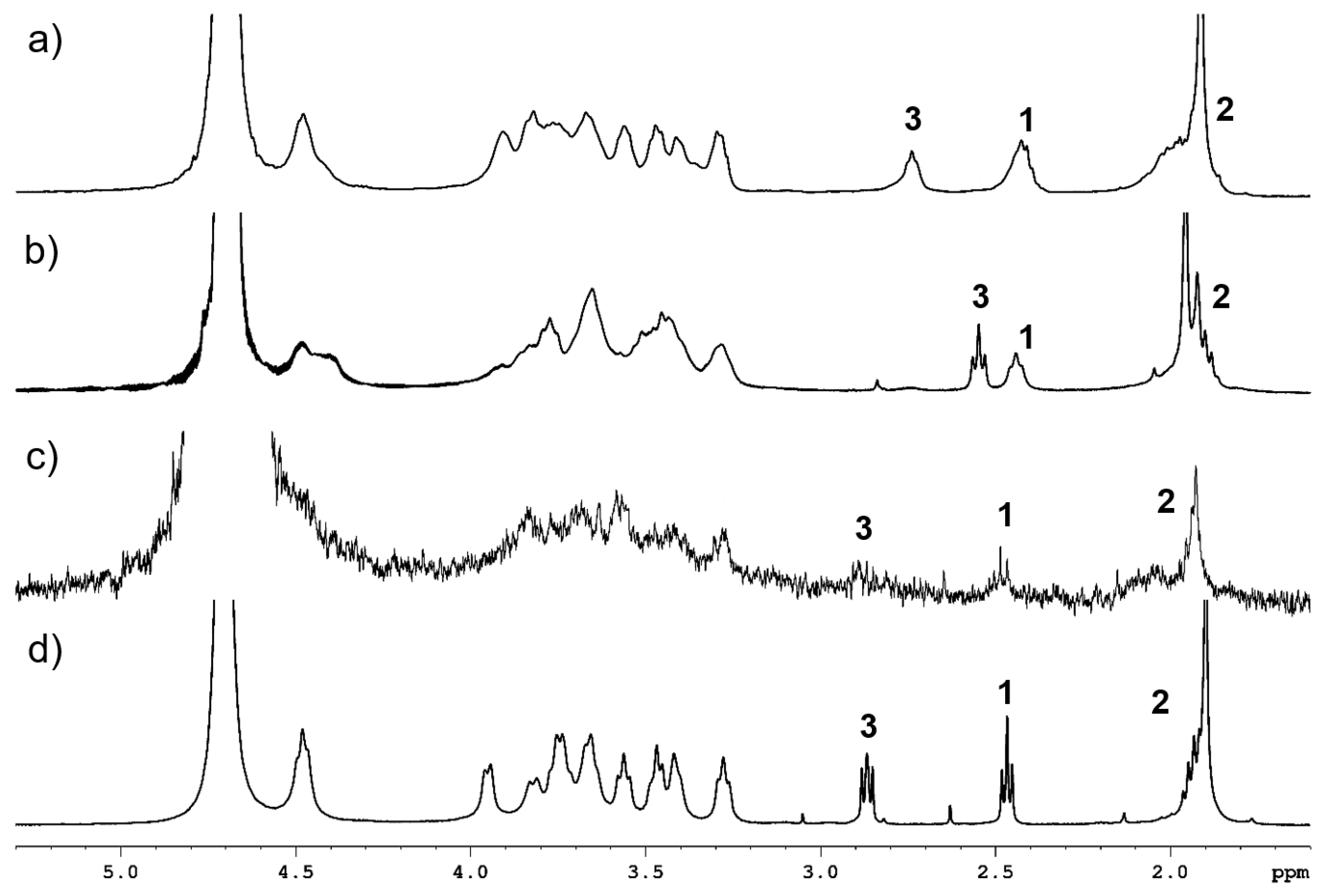 Preprints 179697 g005