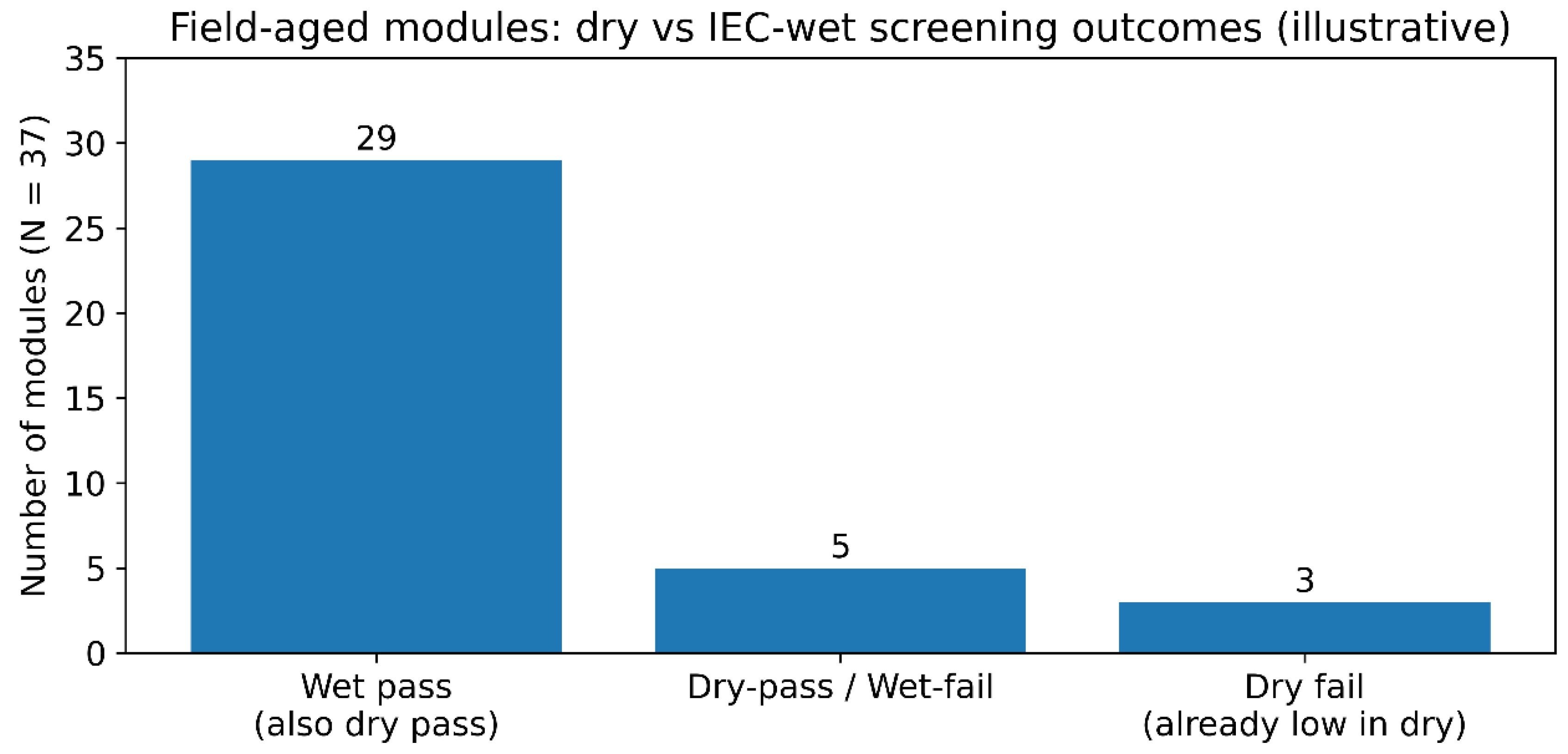 Preprints 198245 g001