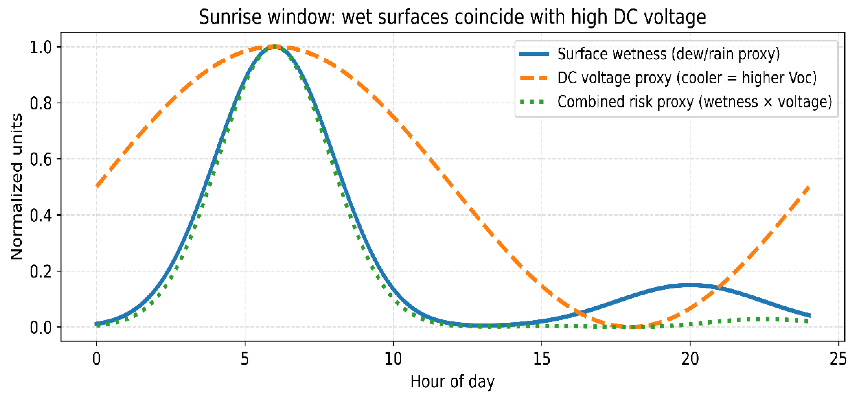 Preprints 198245 g002