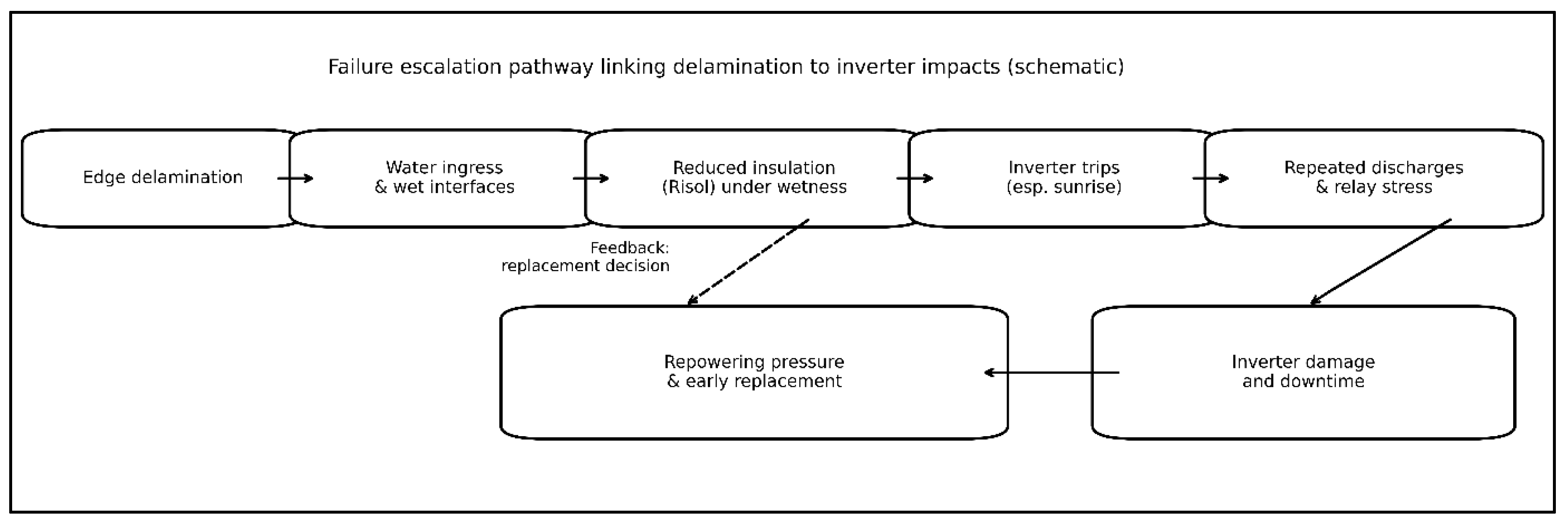 Preprints 198245 g003