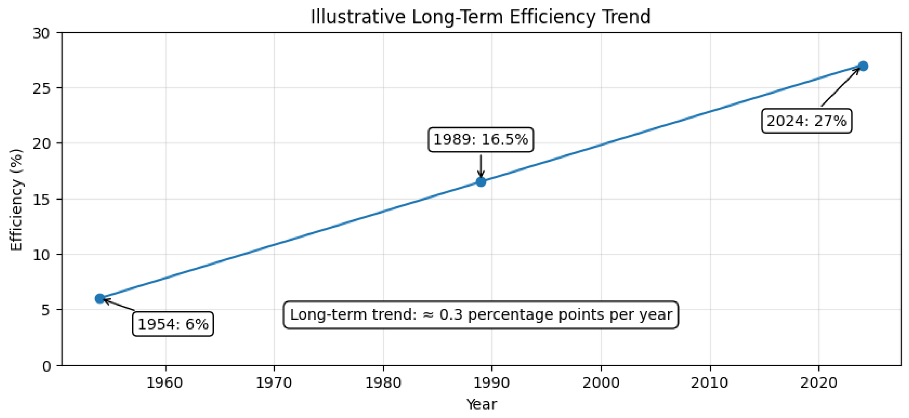 Preprints 198245 g004