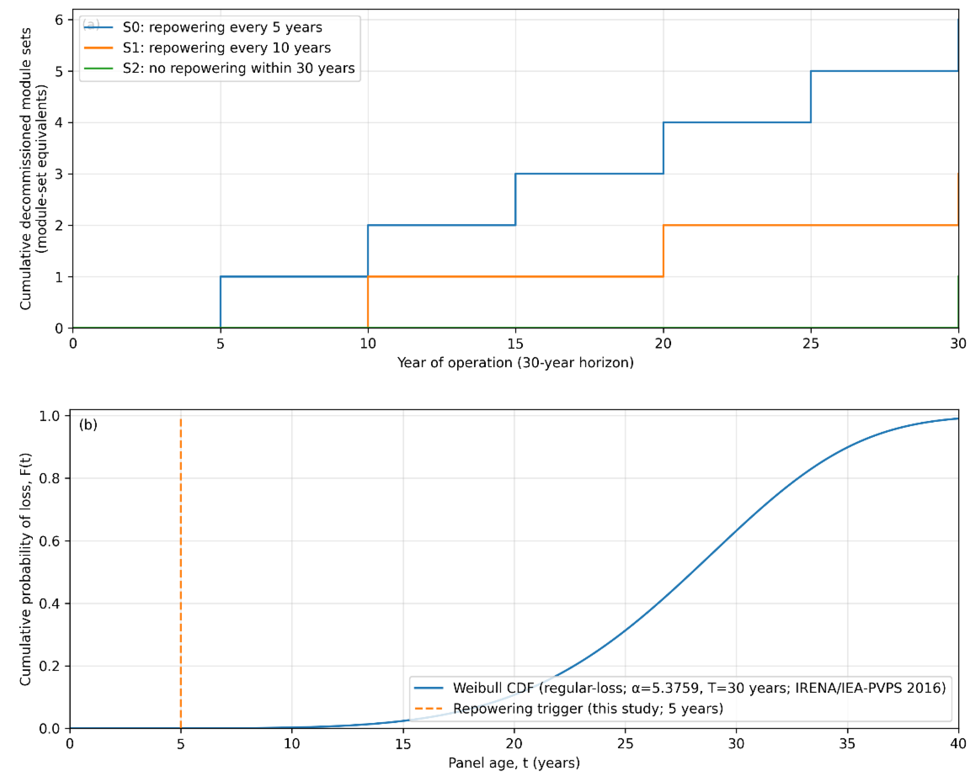 Preprints 198245 g005