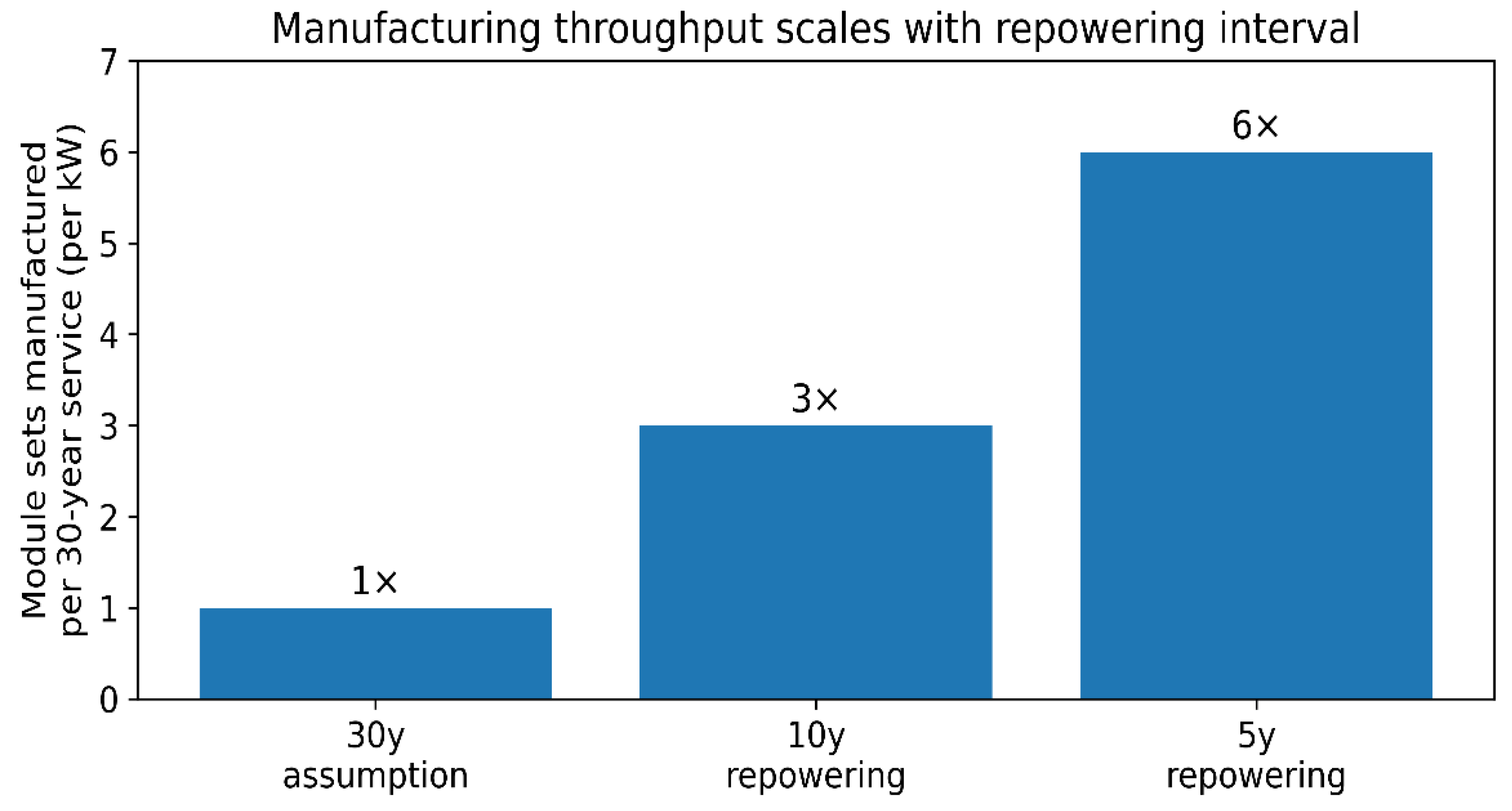 Preprints 198245 g006