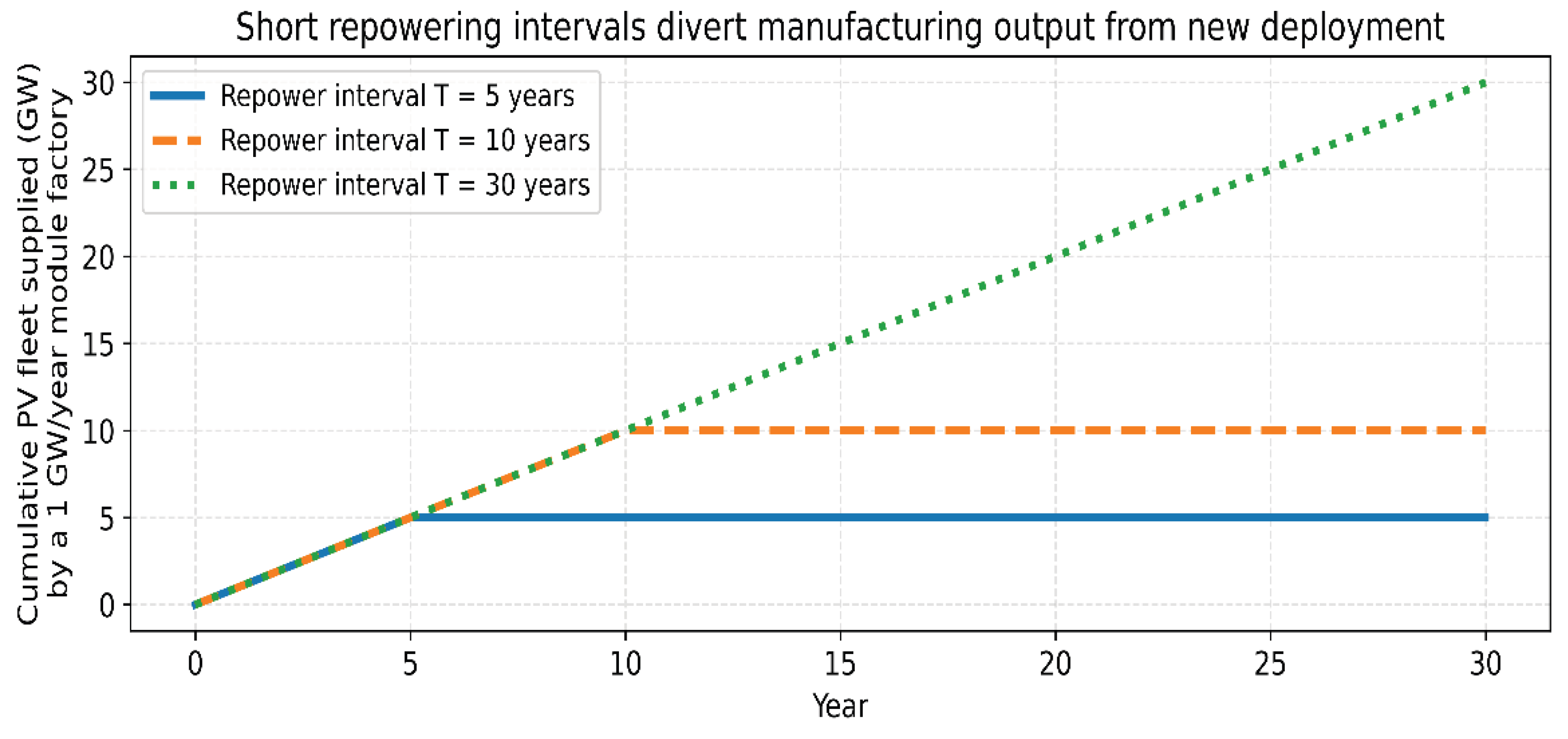 Preprints 198245 g007