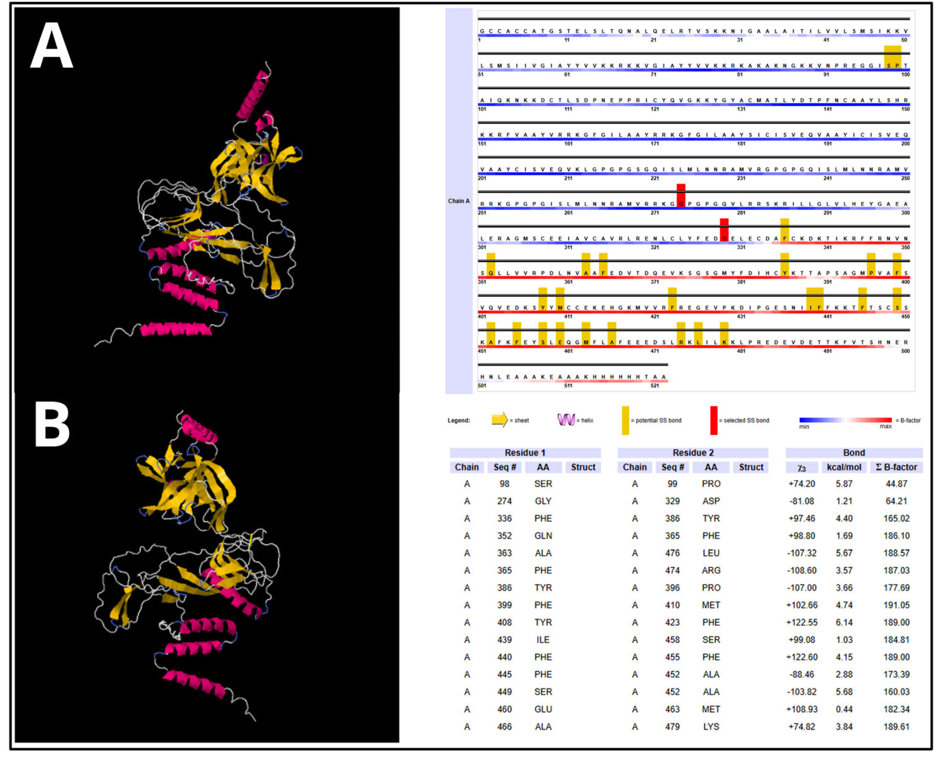 Preprints 230530 g008 Preprints 230530 g008