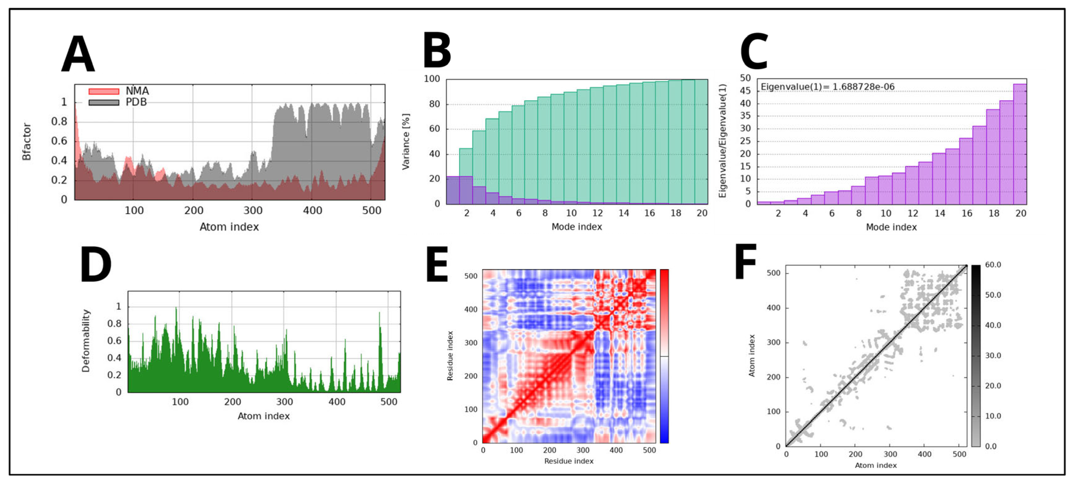 Preprints 230530 g009 Preprints 230530 g009