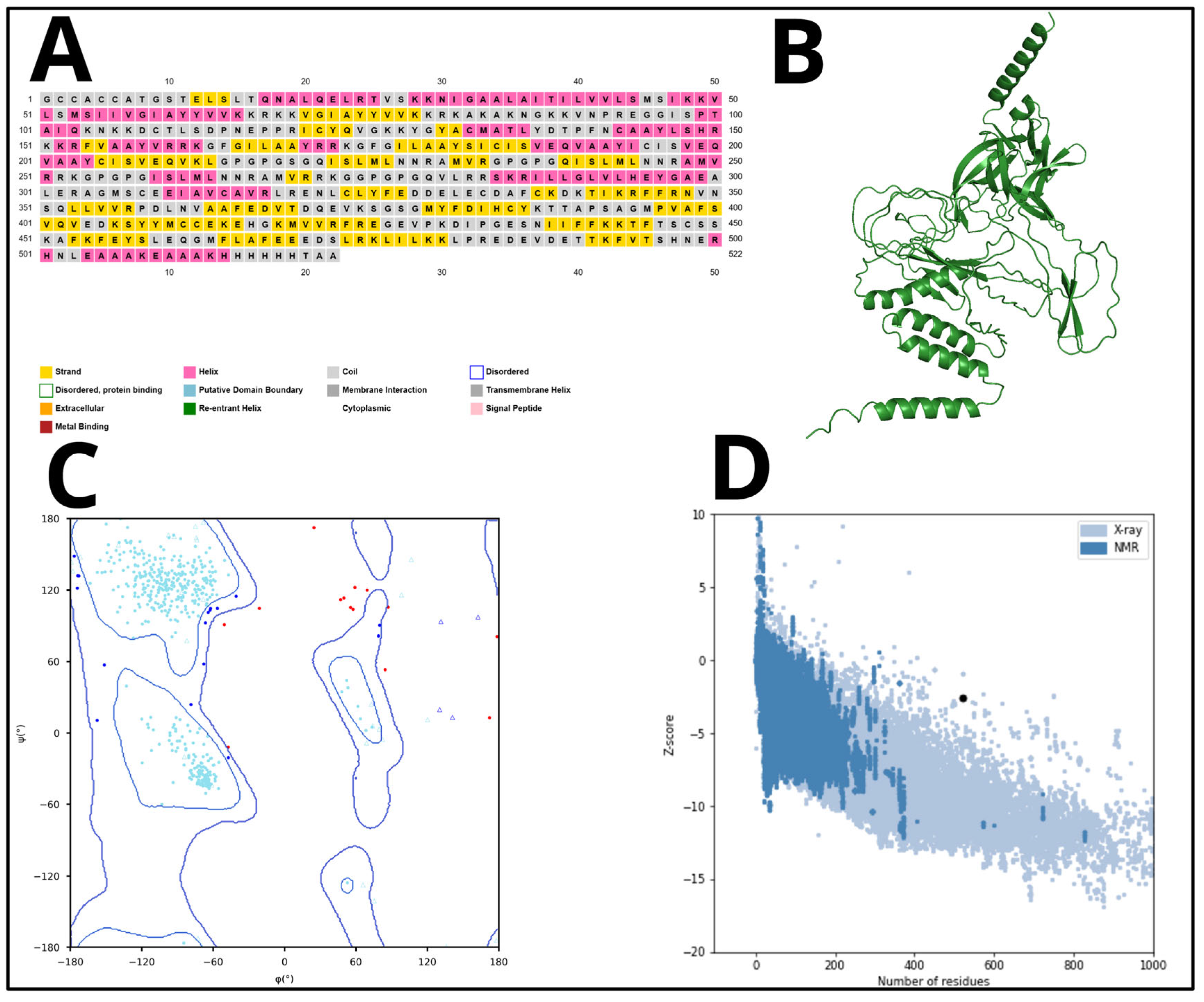 Preprints 230530 g010 Preprints 230530 g010