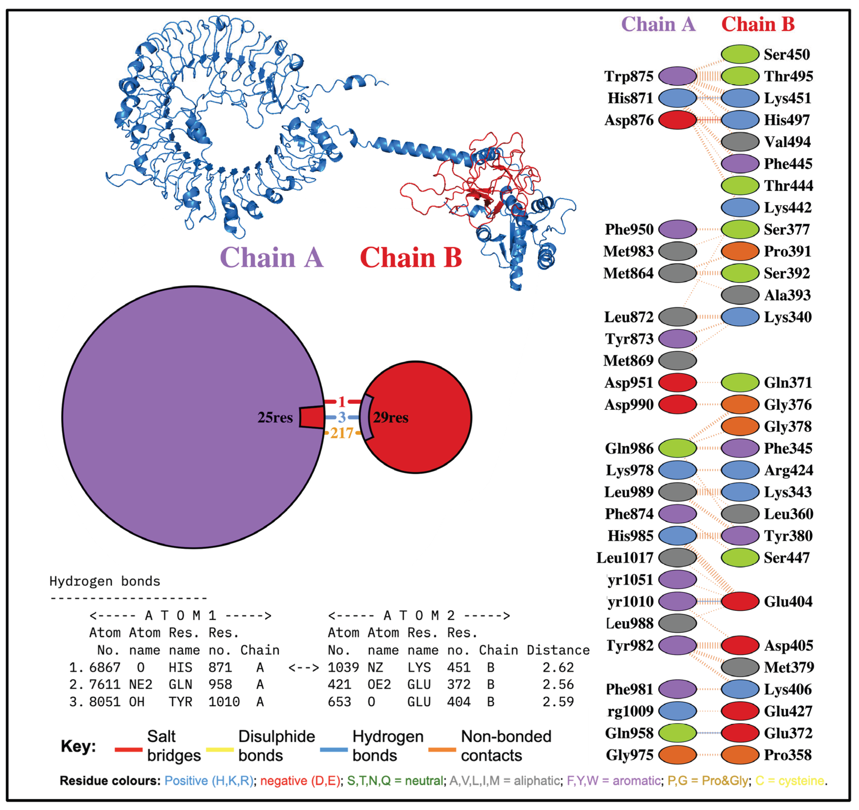 Preprints 230530 g011 Preprints 230530 g011