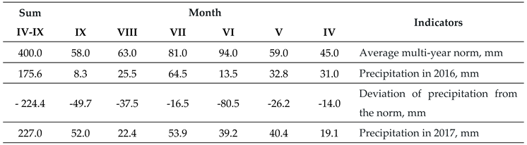 Preprints 146641 i001