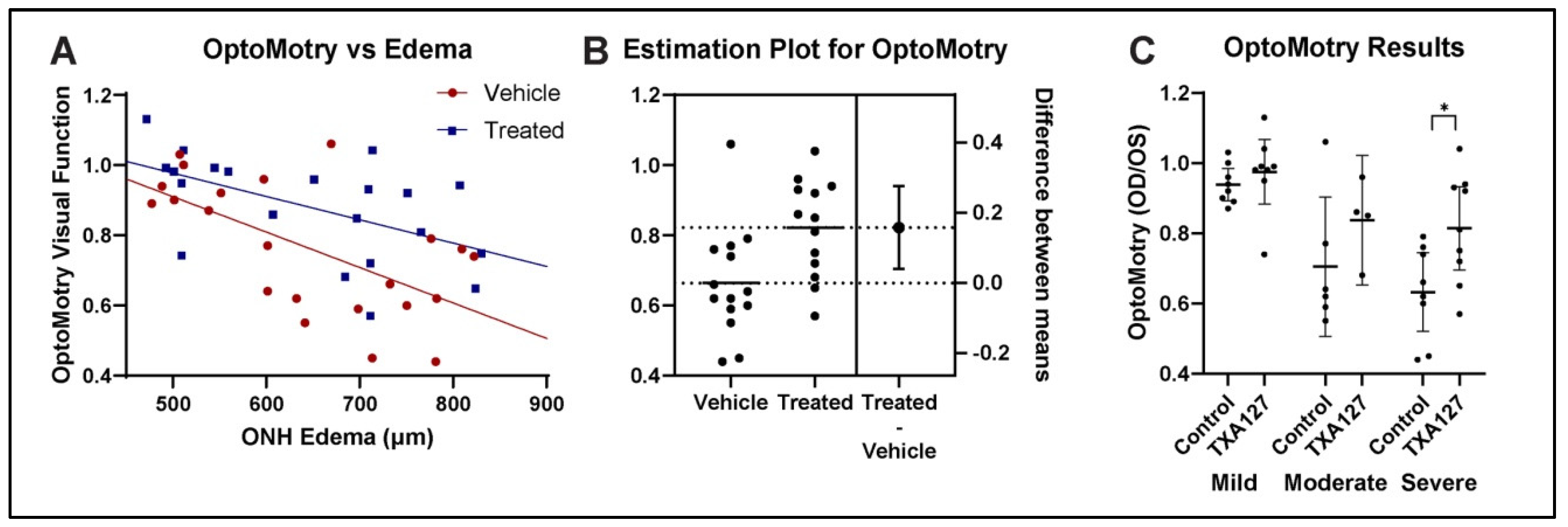 Preprints 143821 g002