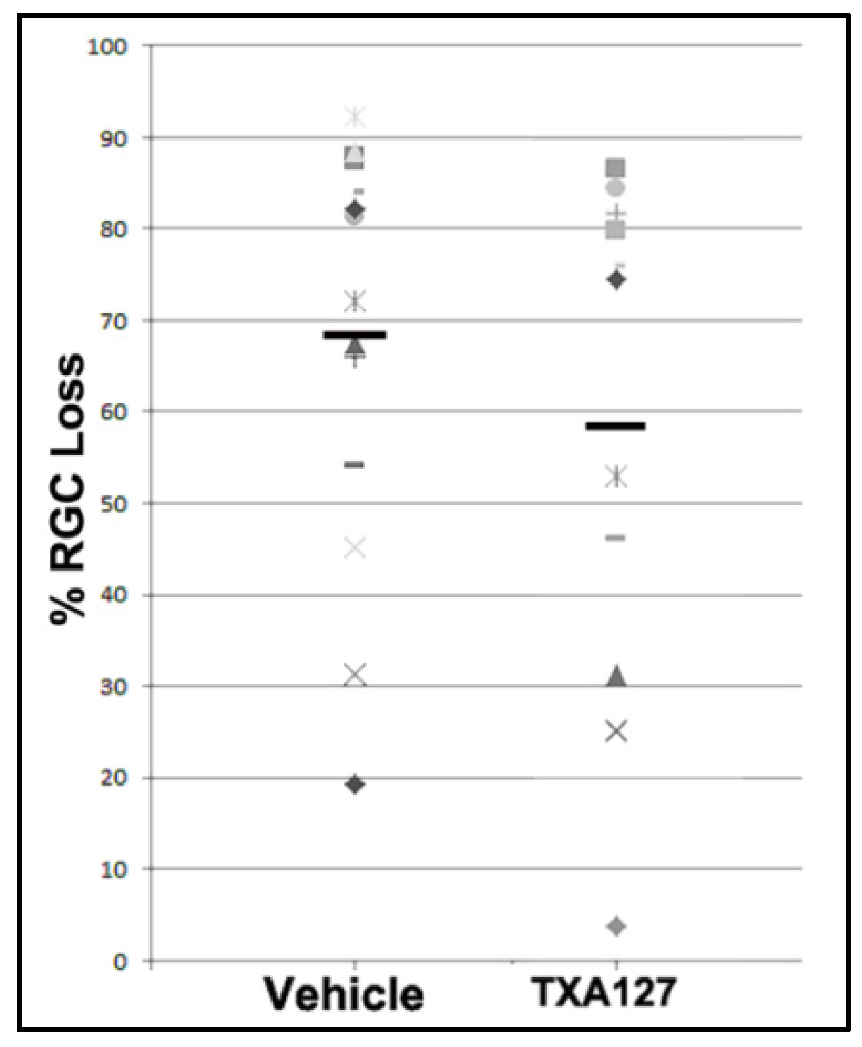Preprints 143821 g004