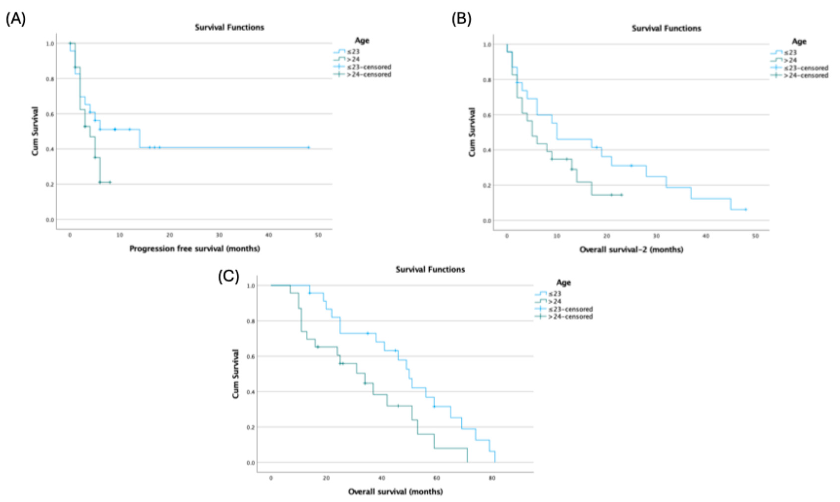 Preprints 182051 g002