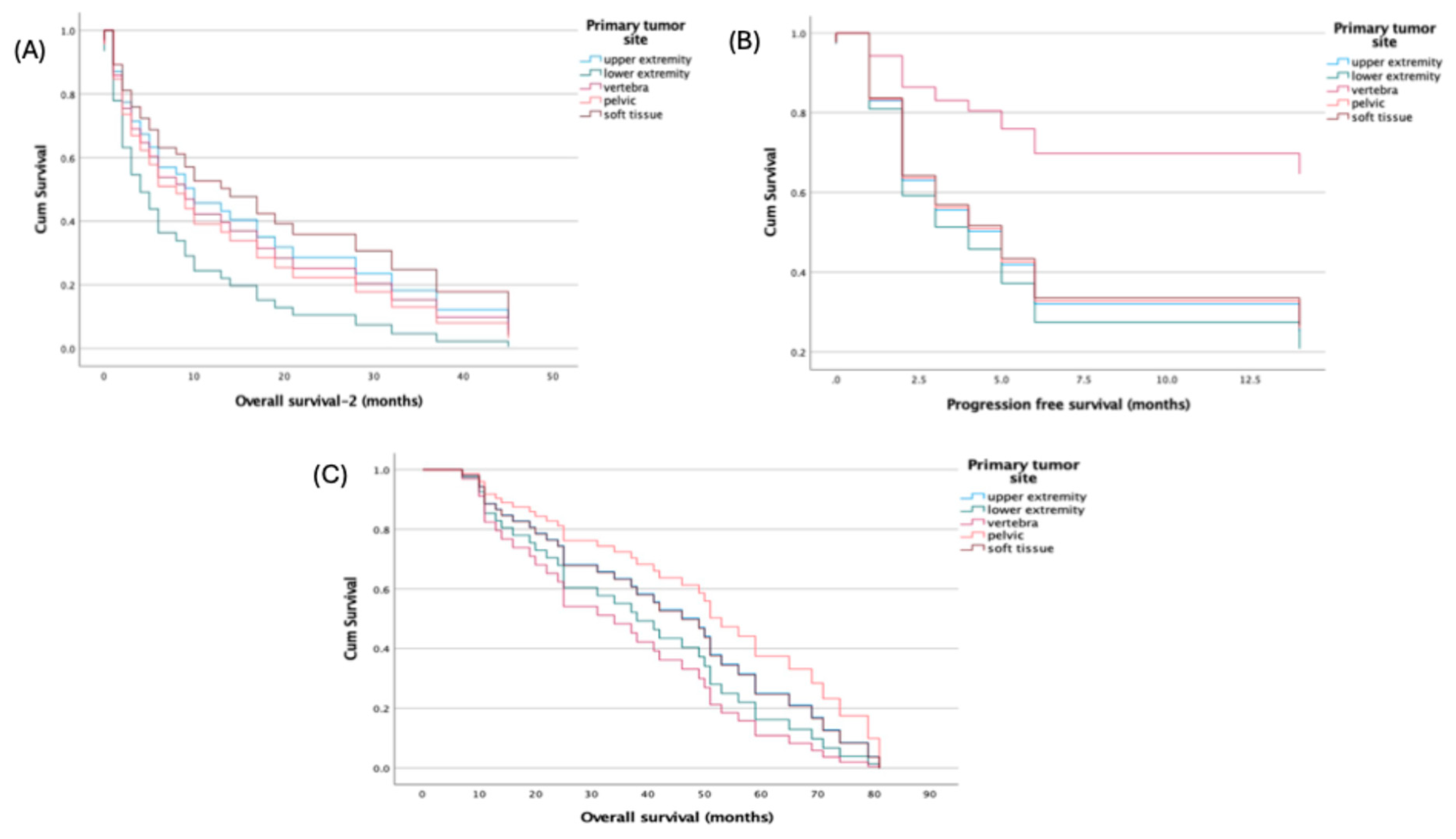 Preprints 182051 g003